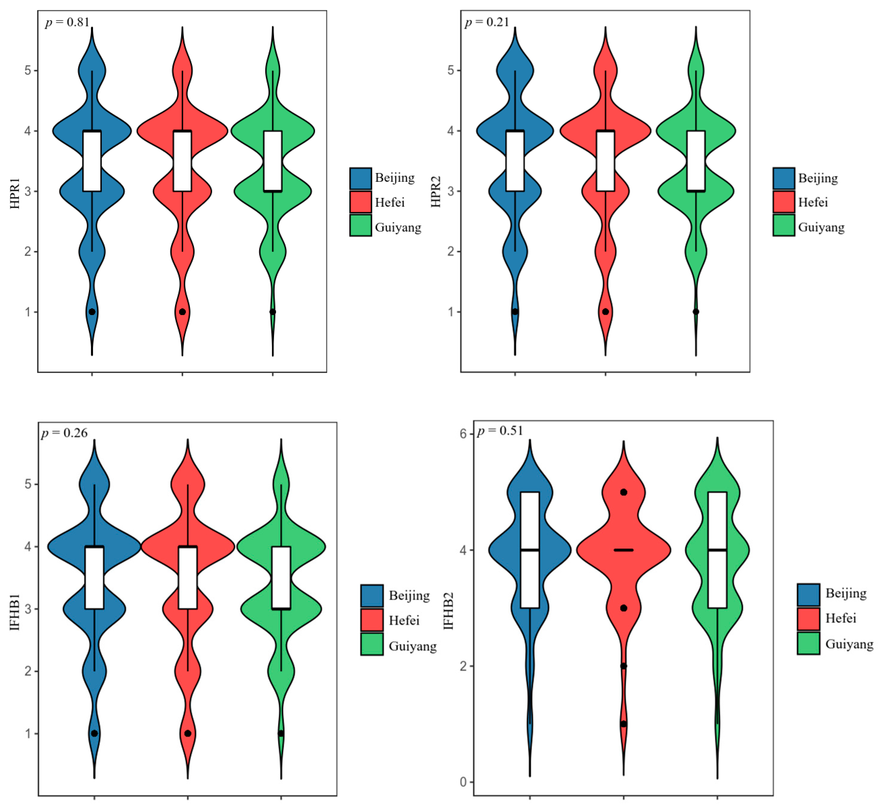 Foods 11 04049 g006 Foods 11 04049 g006