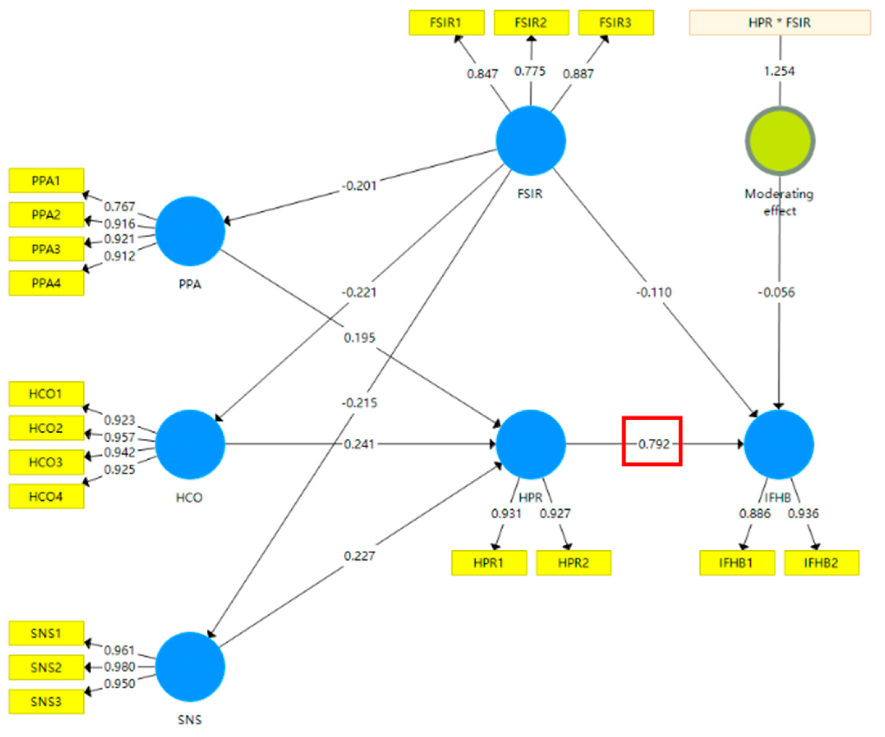 Foods 11 04049 g008 Foods 11 04049 g008