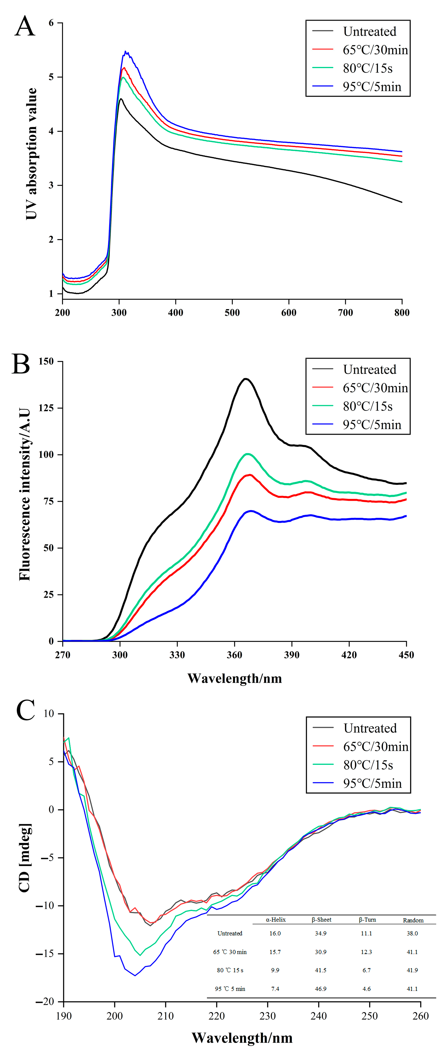 Foods 11 04050 g002 Foods 11 04050 g002