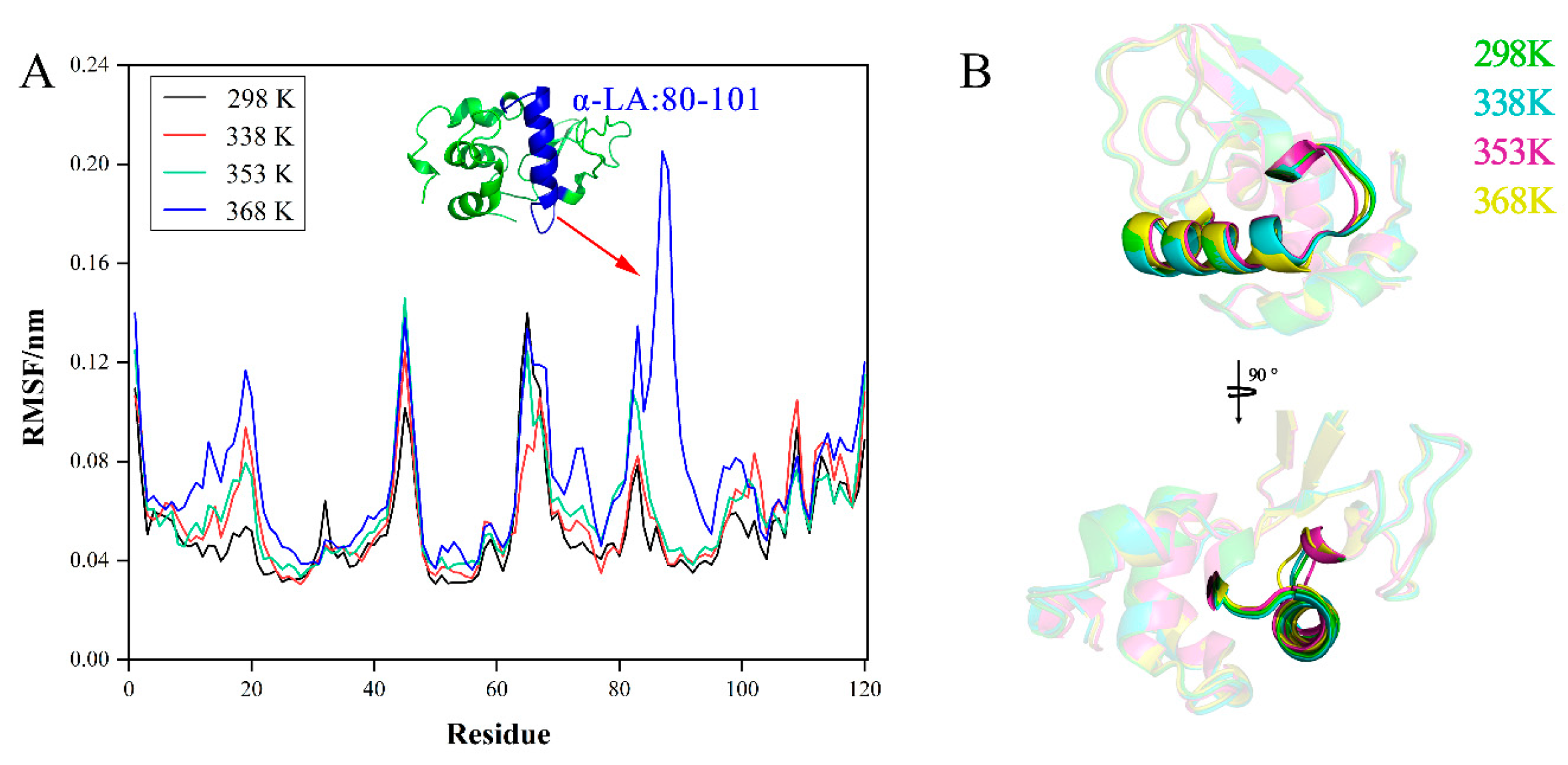 Foods 11 04050 g006 Foods 11 04050 g006