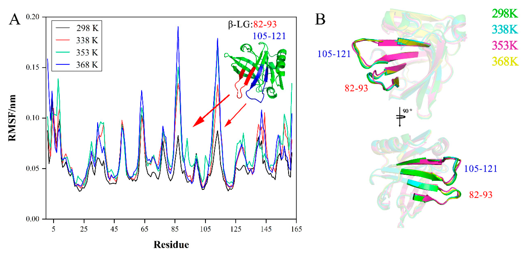 Foods 11 04050 g008 Foods 11 04050 g008