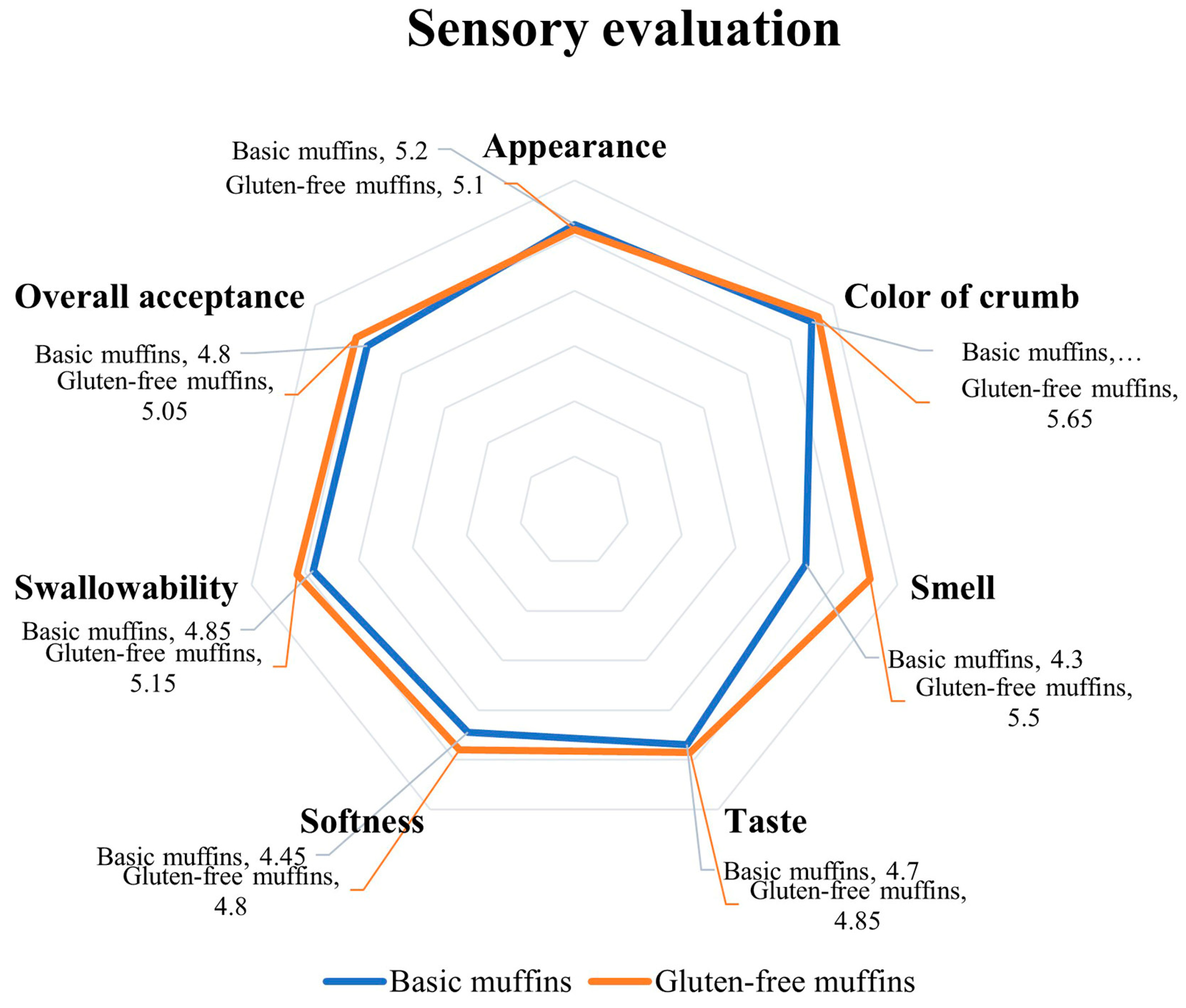 Foods 11 04053 g005 Foods 11 04053 g005