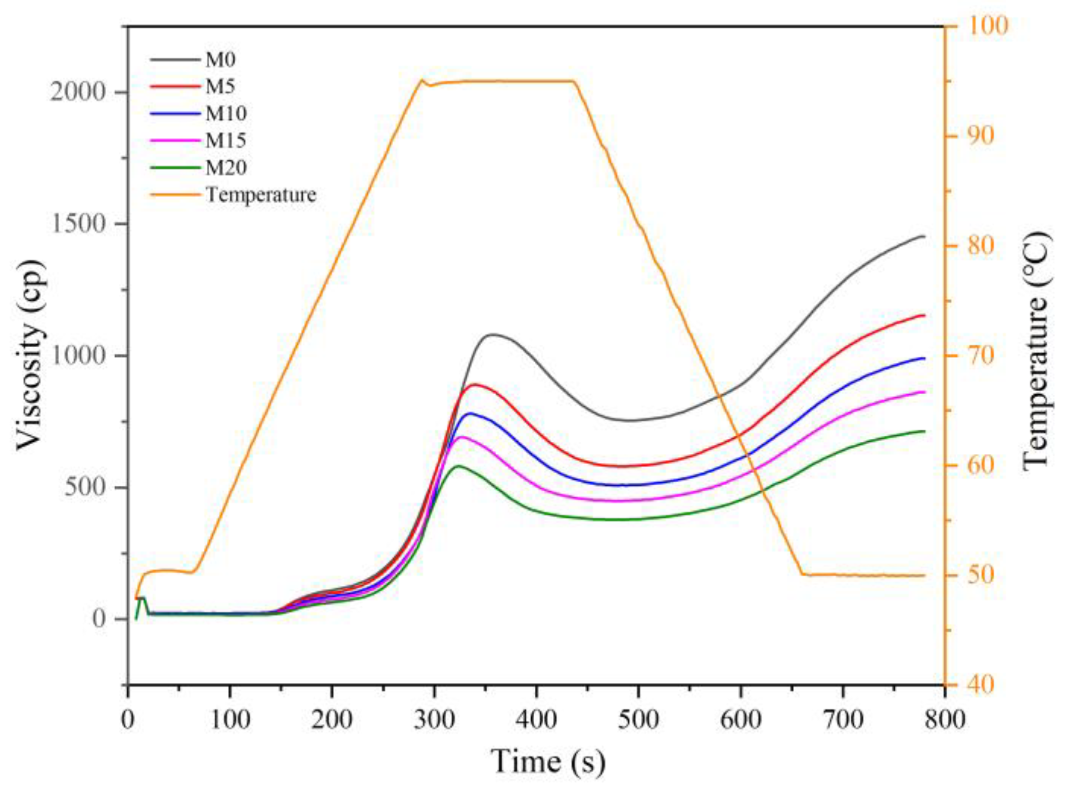 Foods 11 04057 g001 Foods 11 04057 g001