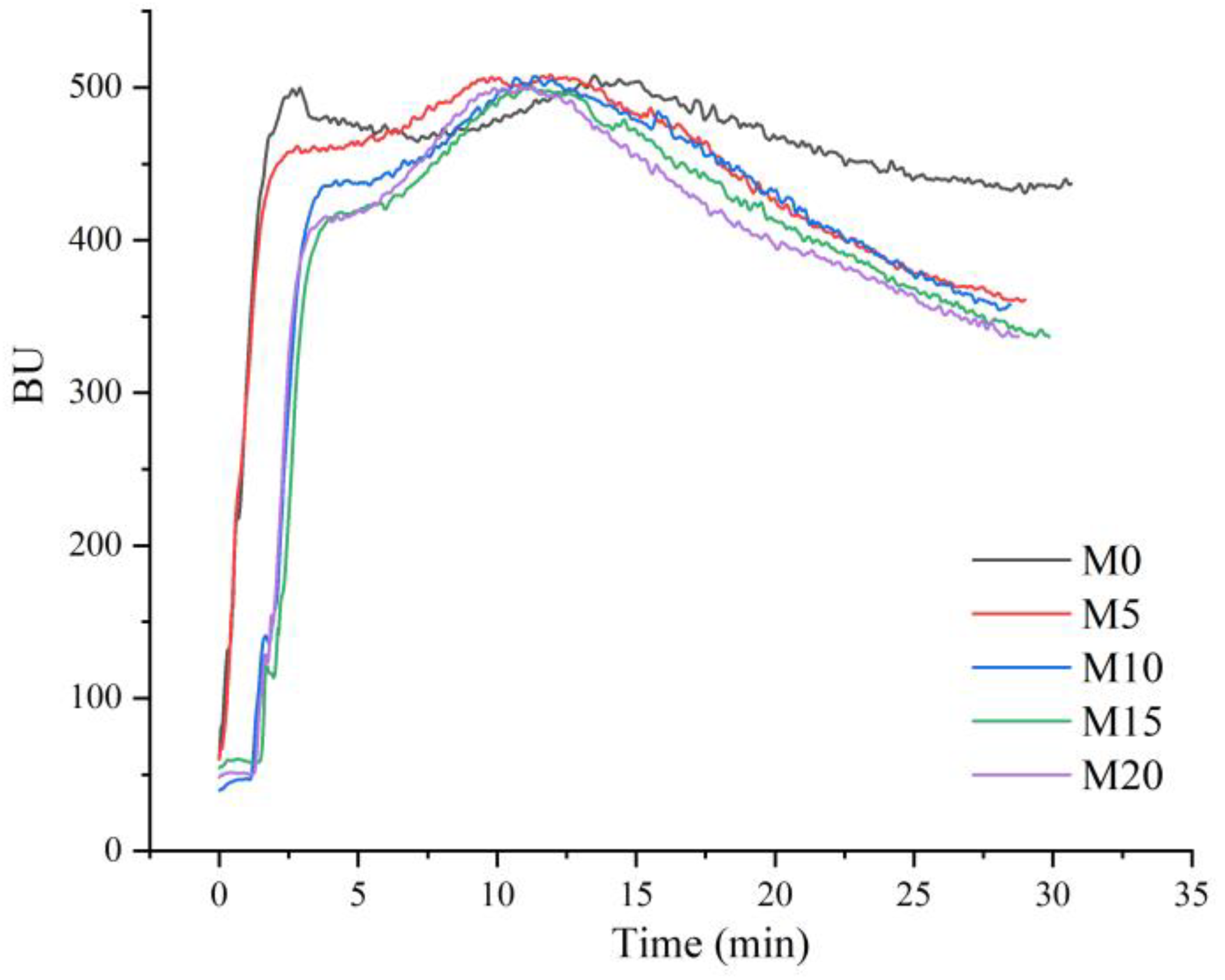 Foods 11 04057 g002 Foods 11 04057 g002