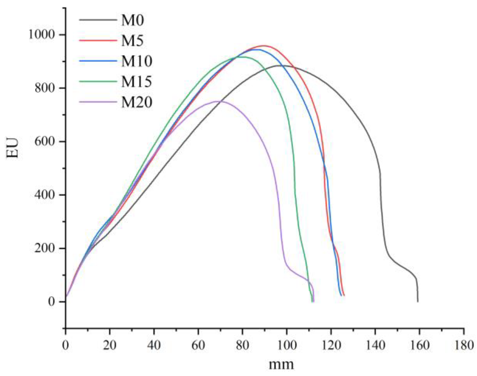 Foods 11 04057 g003 Foods 11 04057 g003