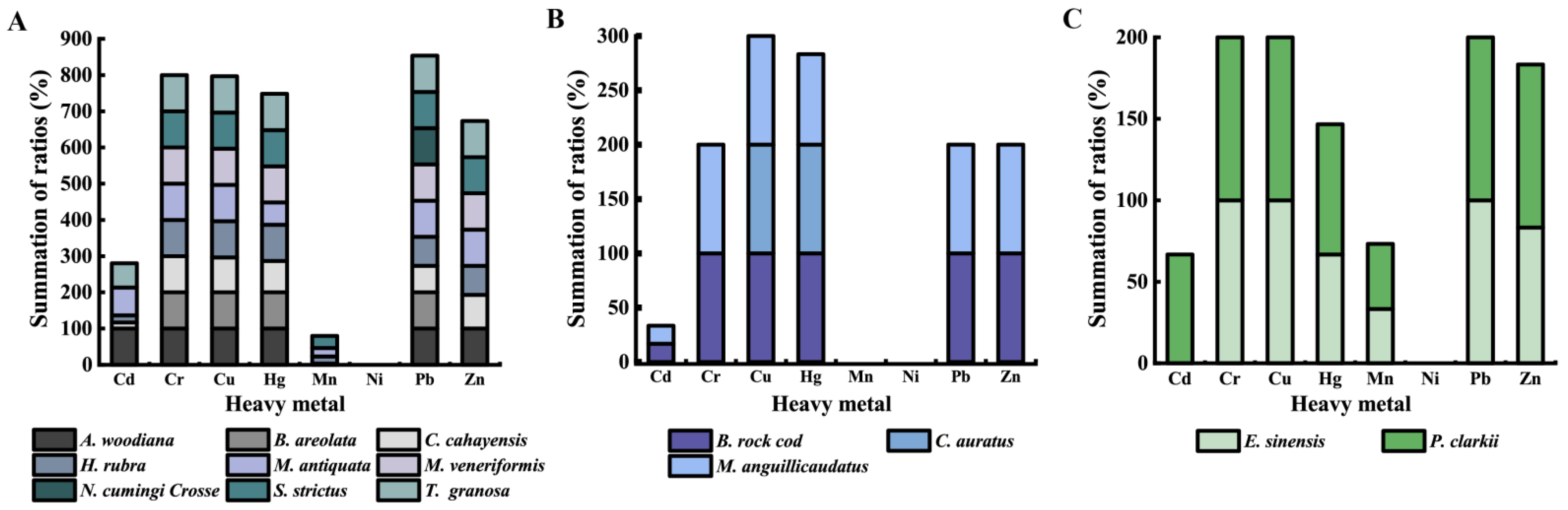 Foods 11 04058 g001 Foods 11 04058 g001