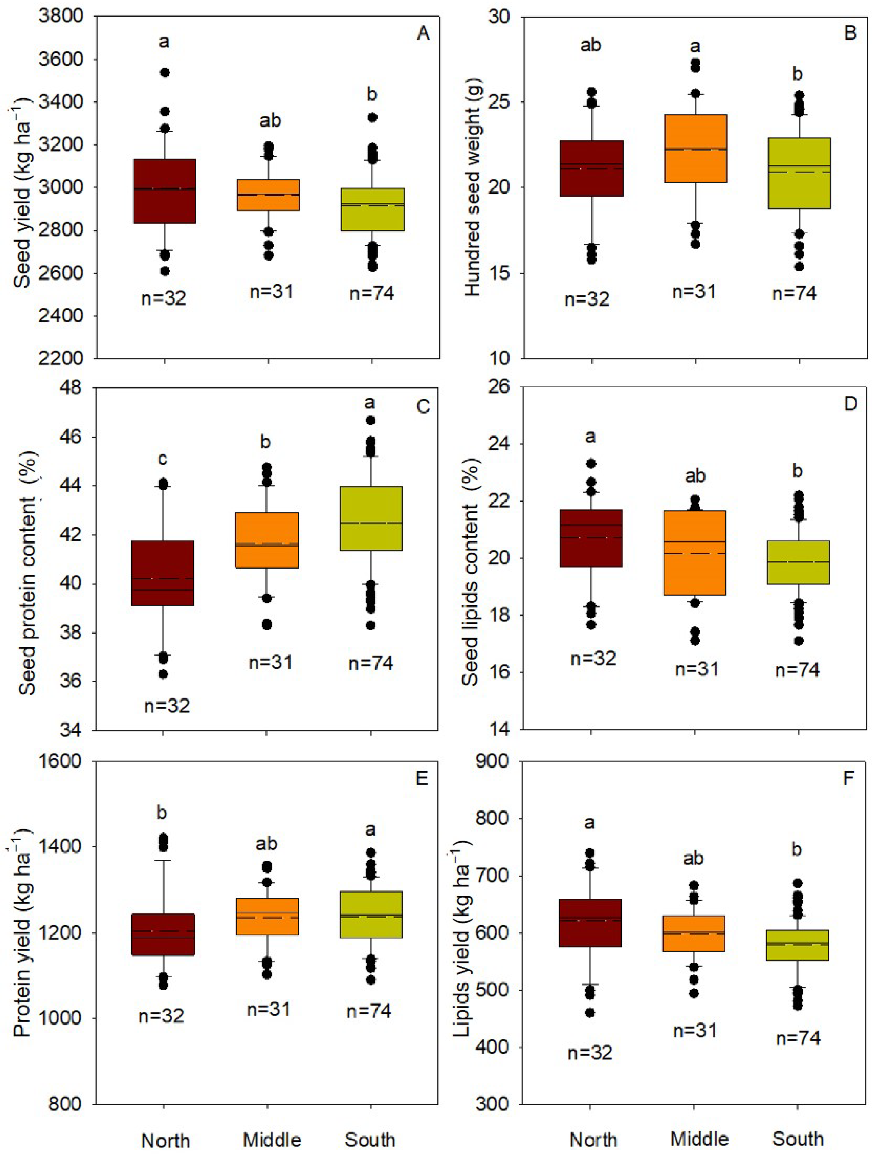 Foods 11 04059 g002 Foods 11 04059 g002