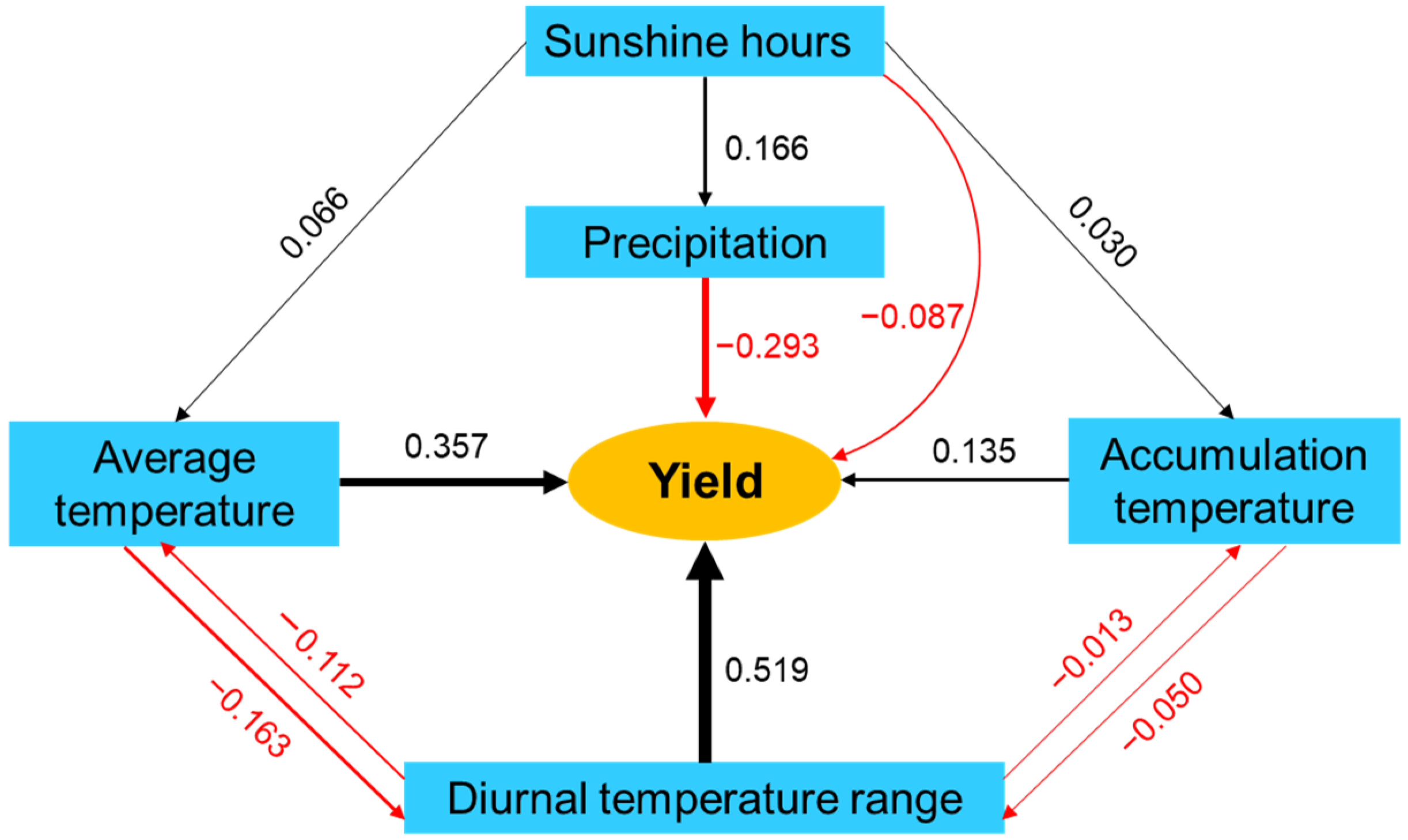 Foods 11 04059 g004 Foods 11 04059 g004