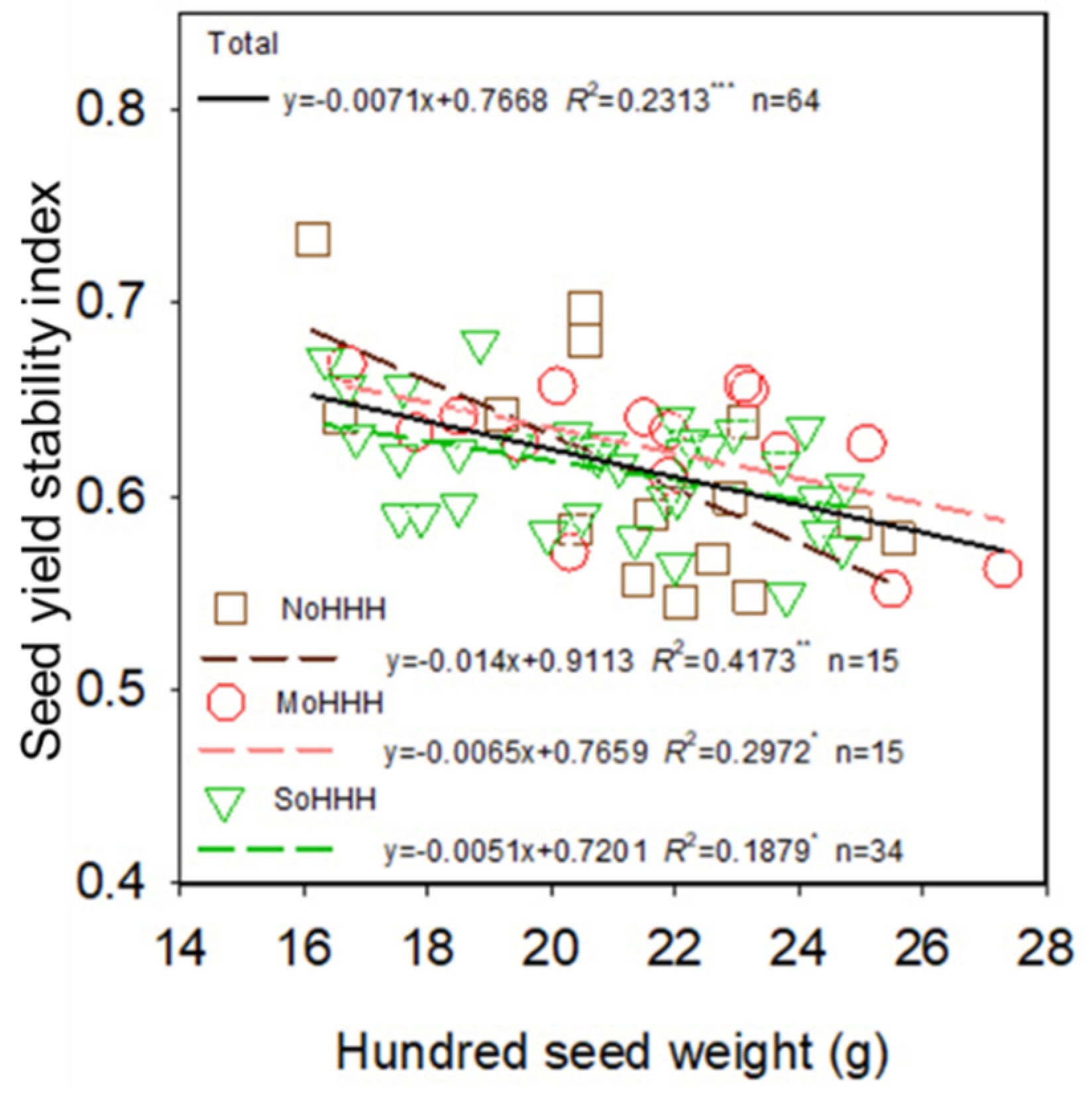 Foods 11 04059 g006 Foods 11 04059 g006