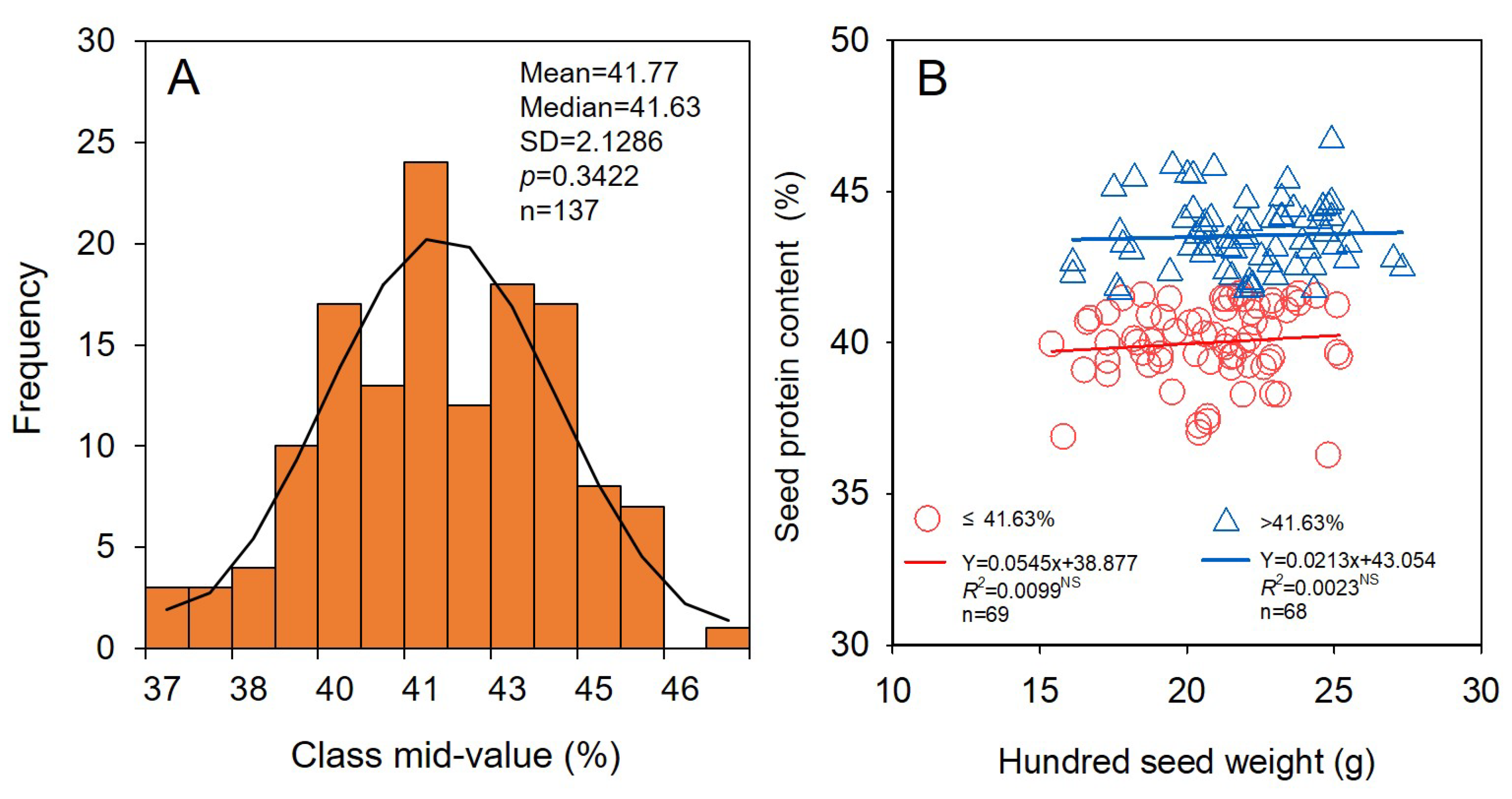 Foods 11 04059 g007 Foods 11 04059 g007
