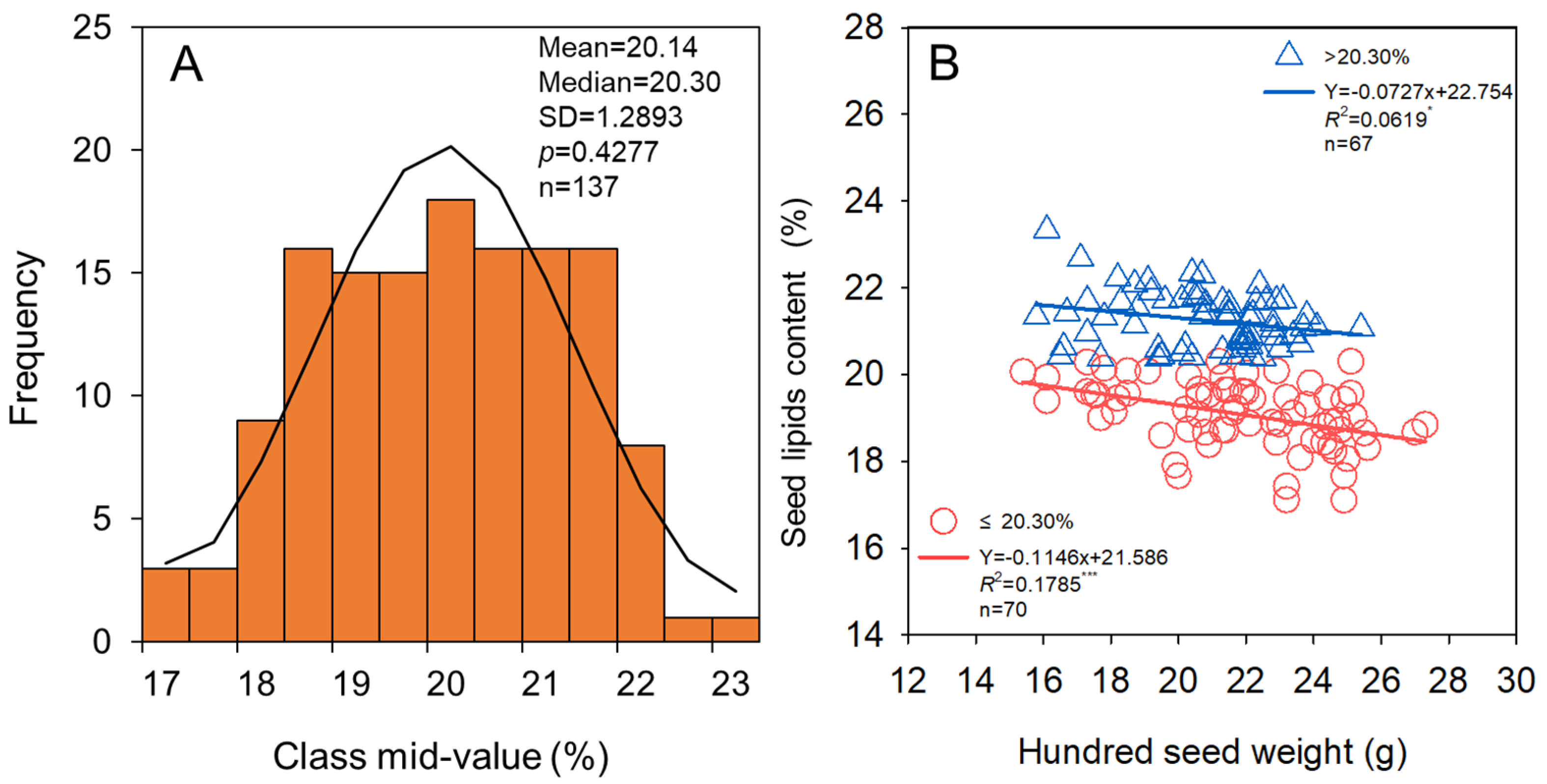 Foods 11 04059 g008 Foods 11 04059 g008