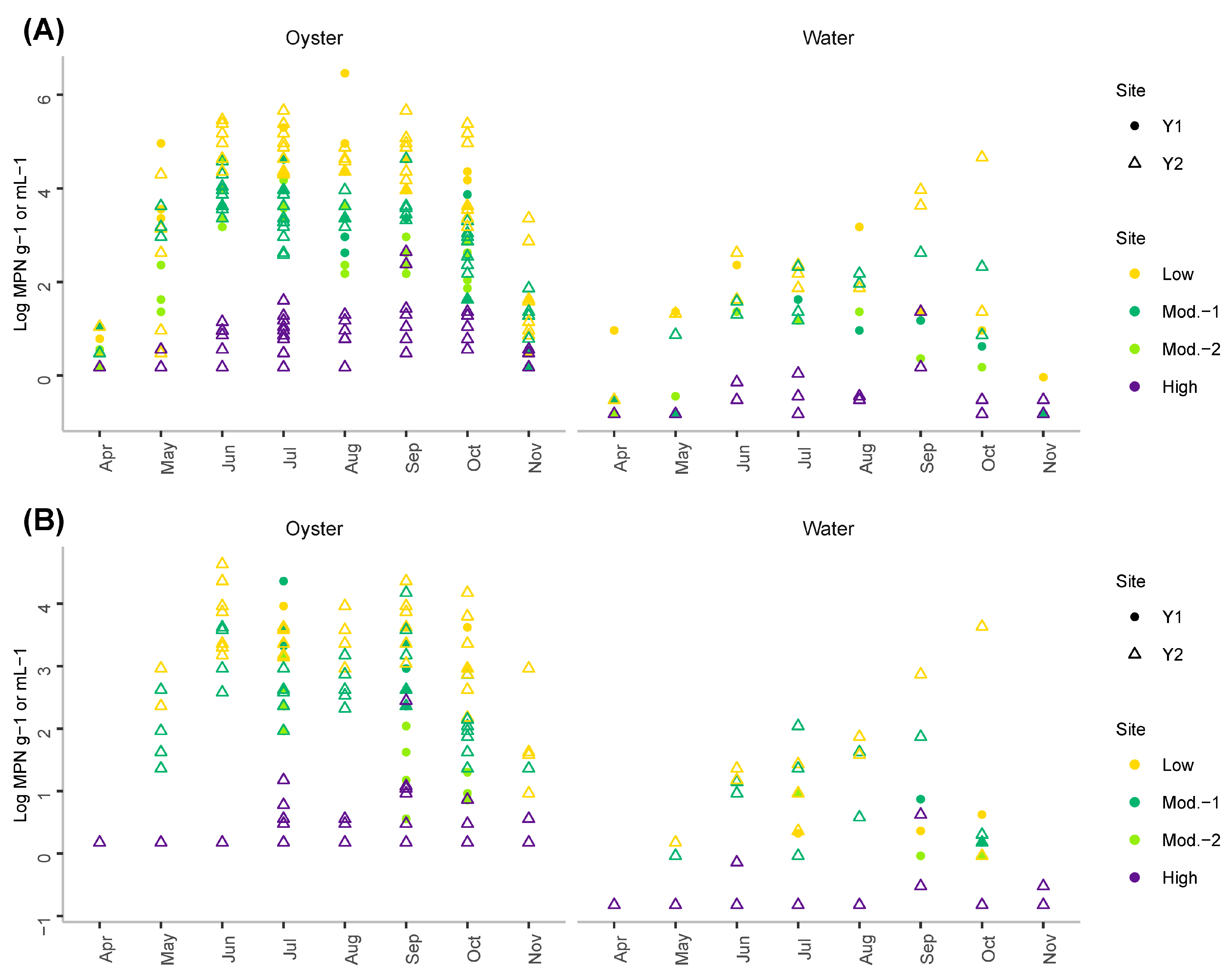 Foods 11 04065 g003 Foods 11 04065 g003