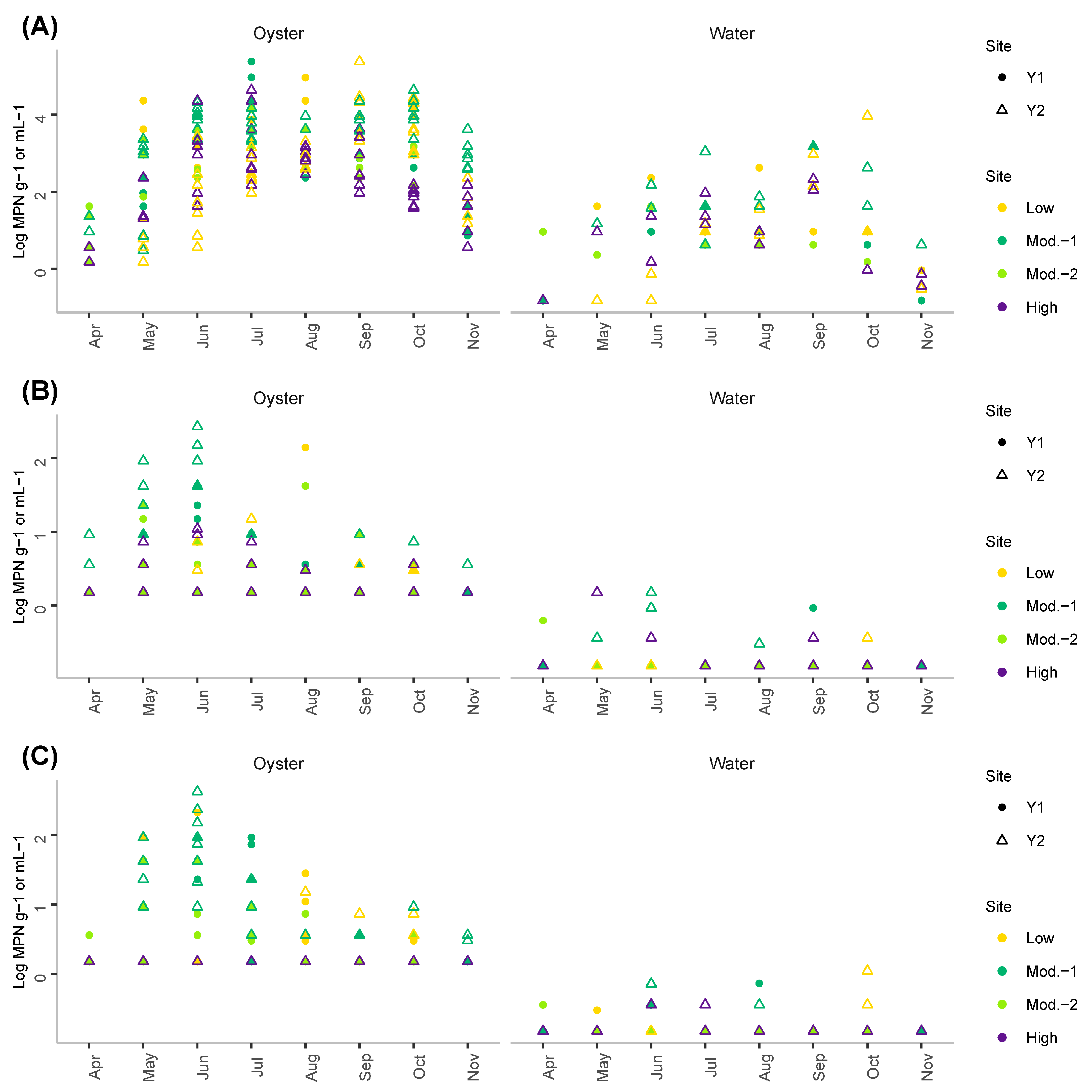 Foods 11 04065 g004 Foods 11 04065 g004