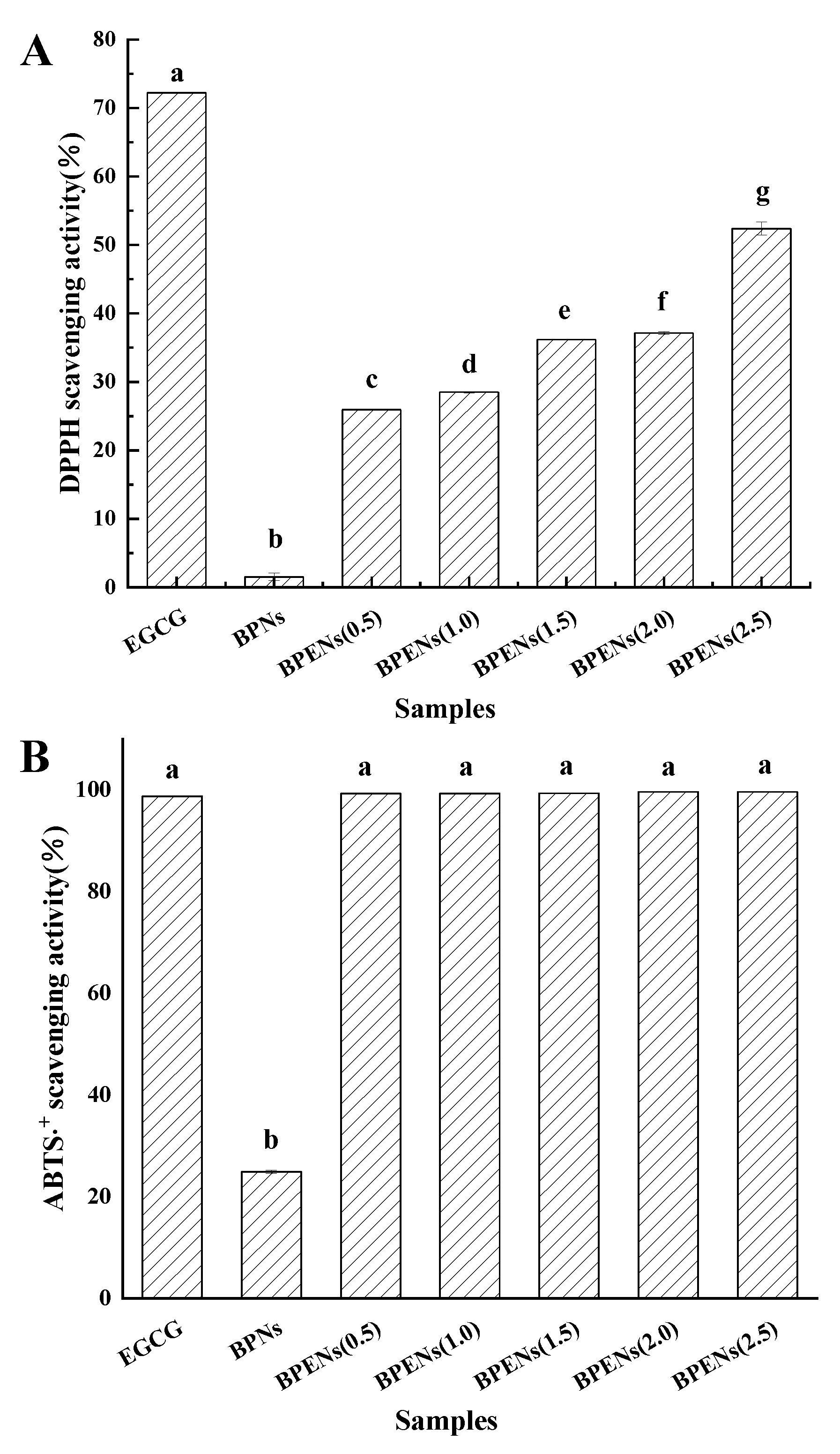 Foods 11 04074 g005a
