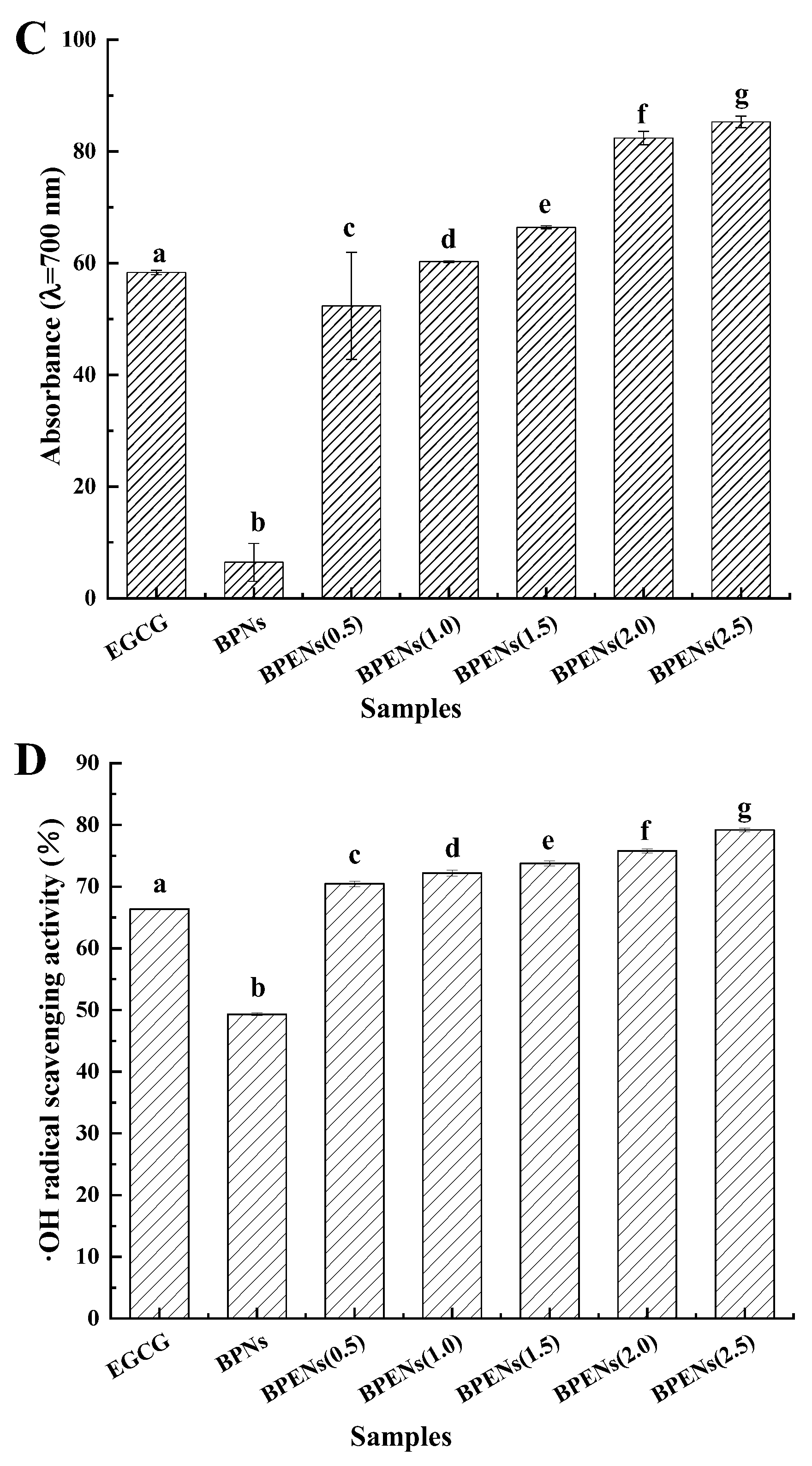 Foods 11 04074 g005b