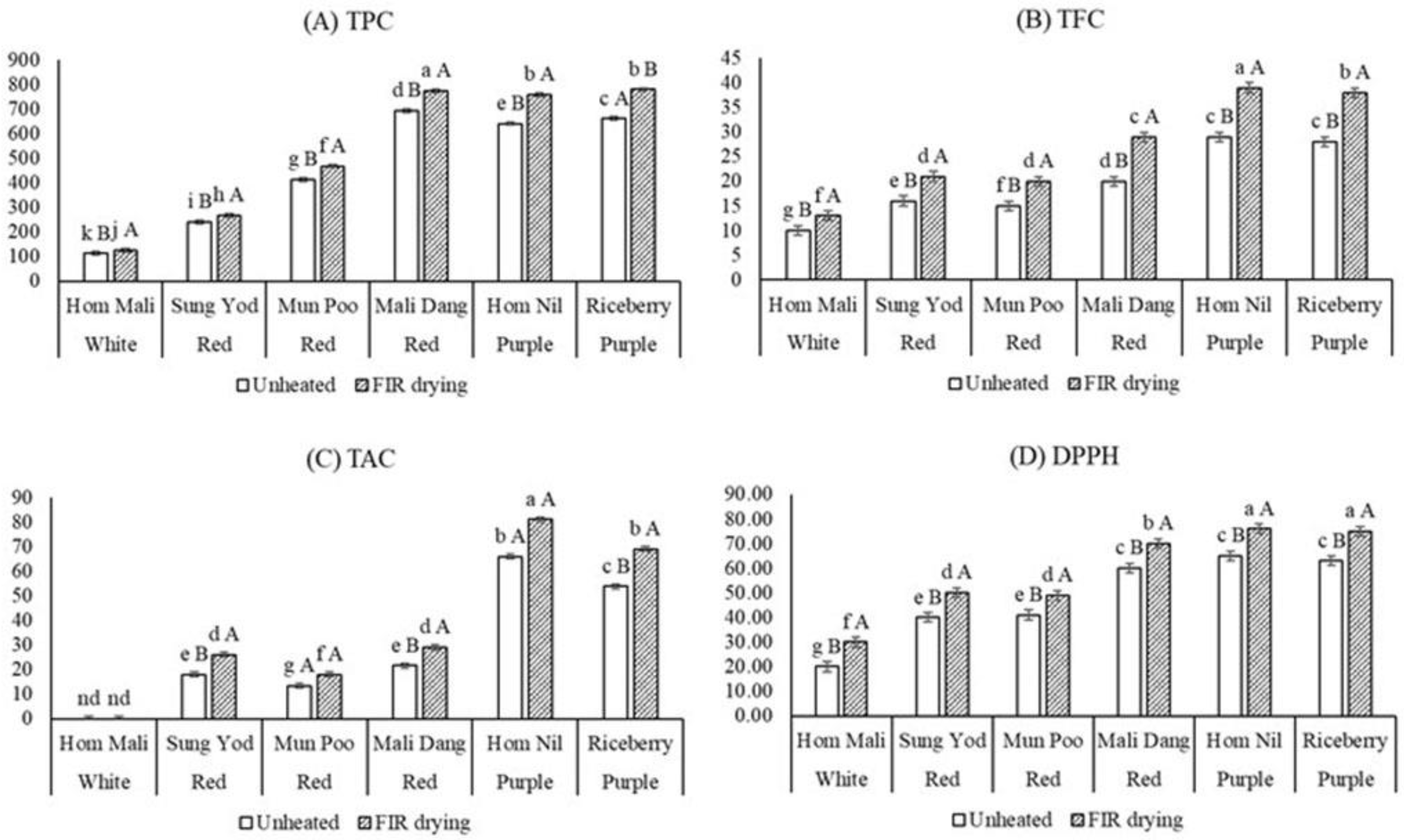Foods 11 04079 g001 Foods 11 04079 g001