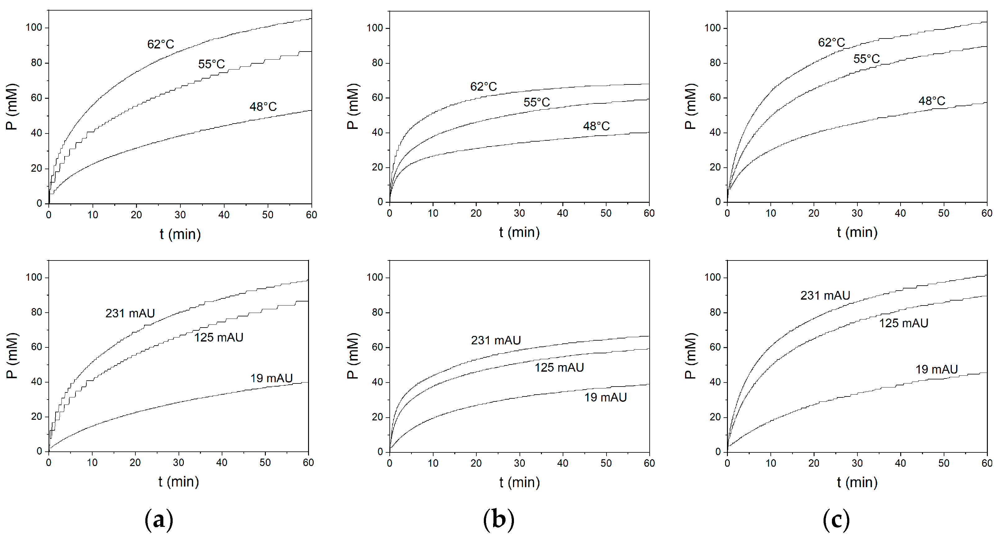 Foods 11 04080 g001 Foods 11 04080 g001