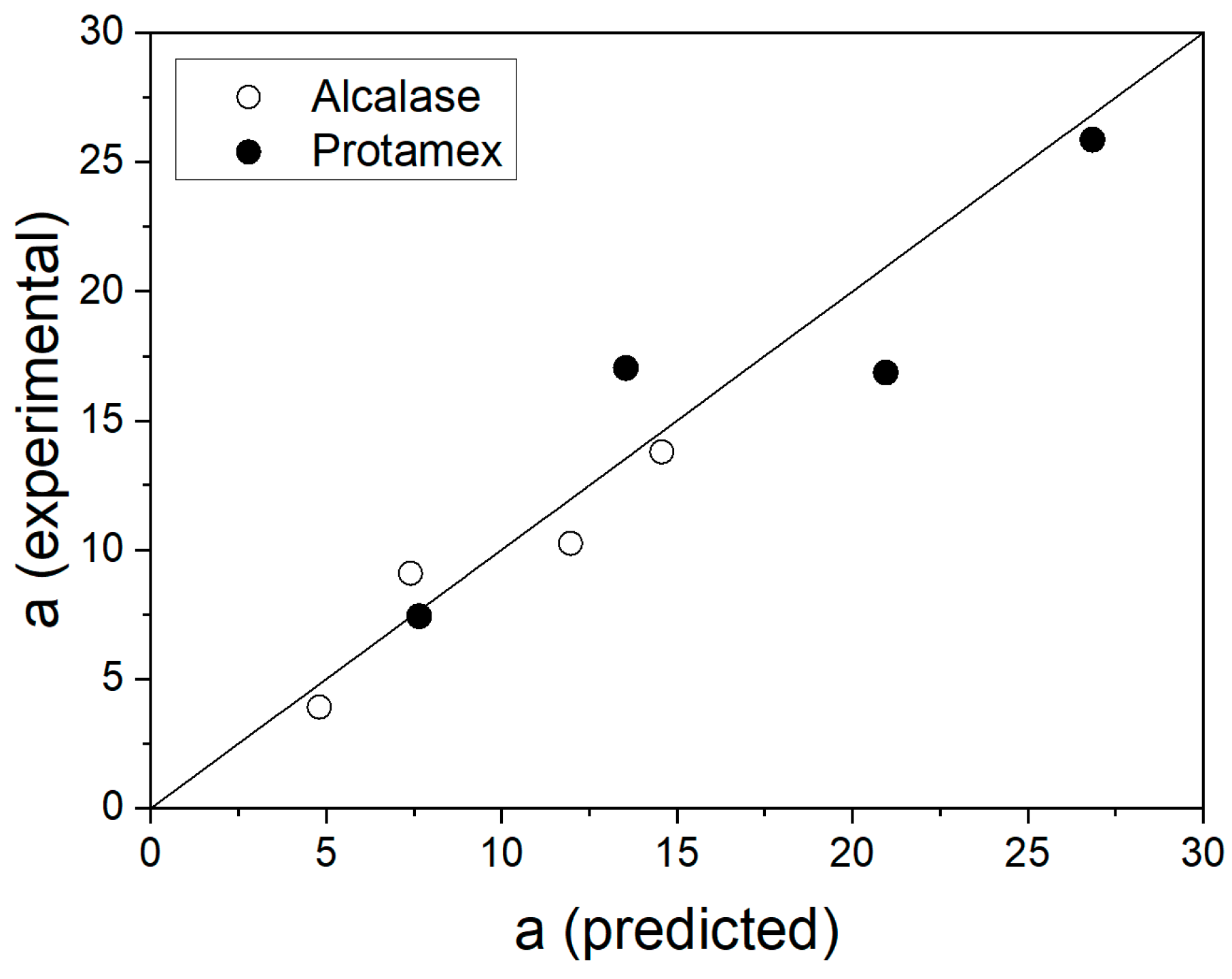 Foods 11 04080 g003 Foods 11 04080 g003