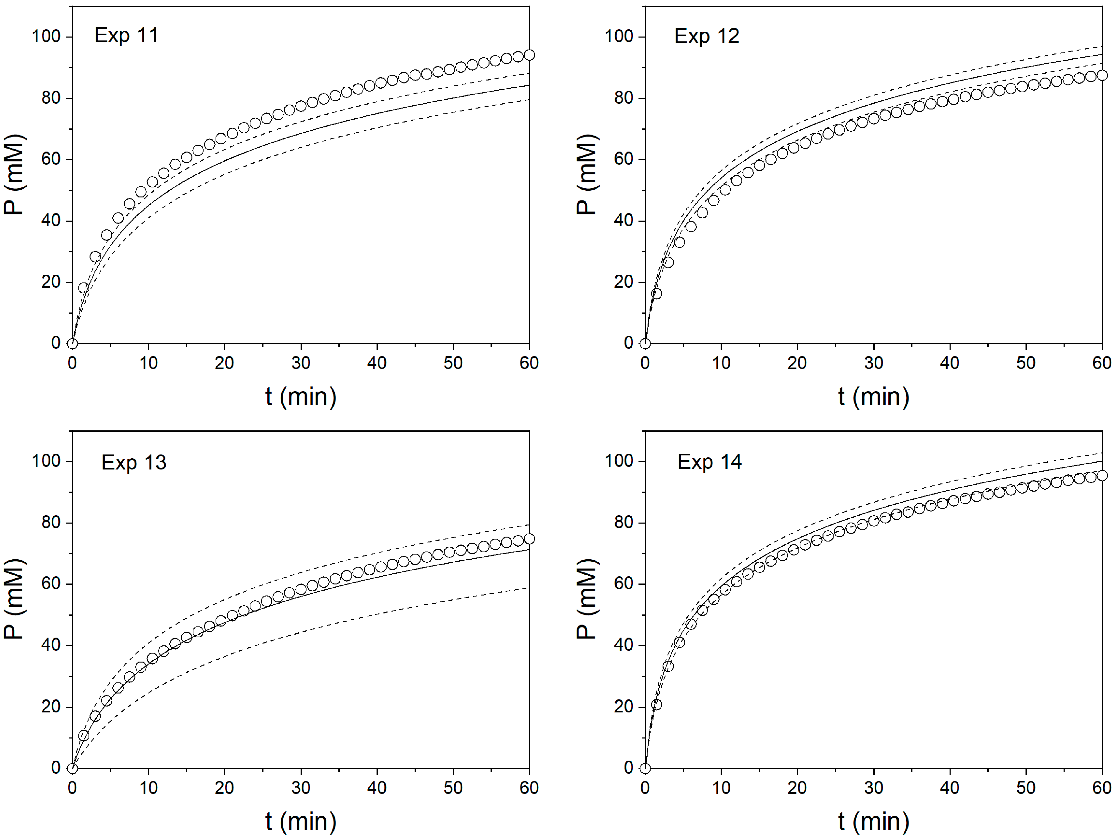 Foods 11 04080 g005 Foods 11 04080 g005