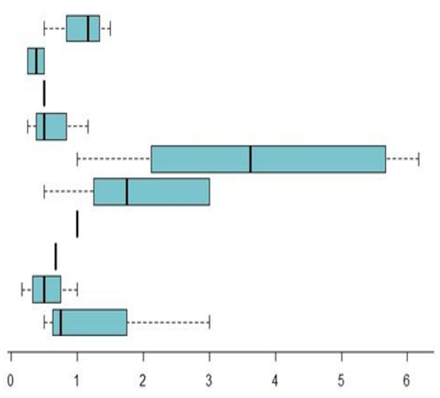 Foods 11 04081 i002 Foods 11 04081 i002