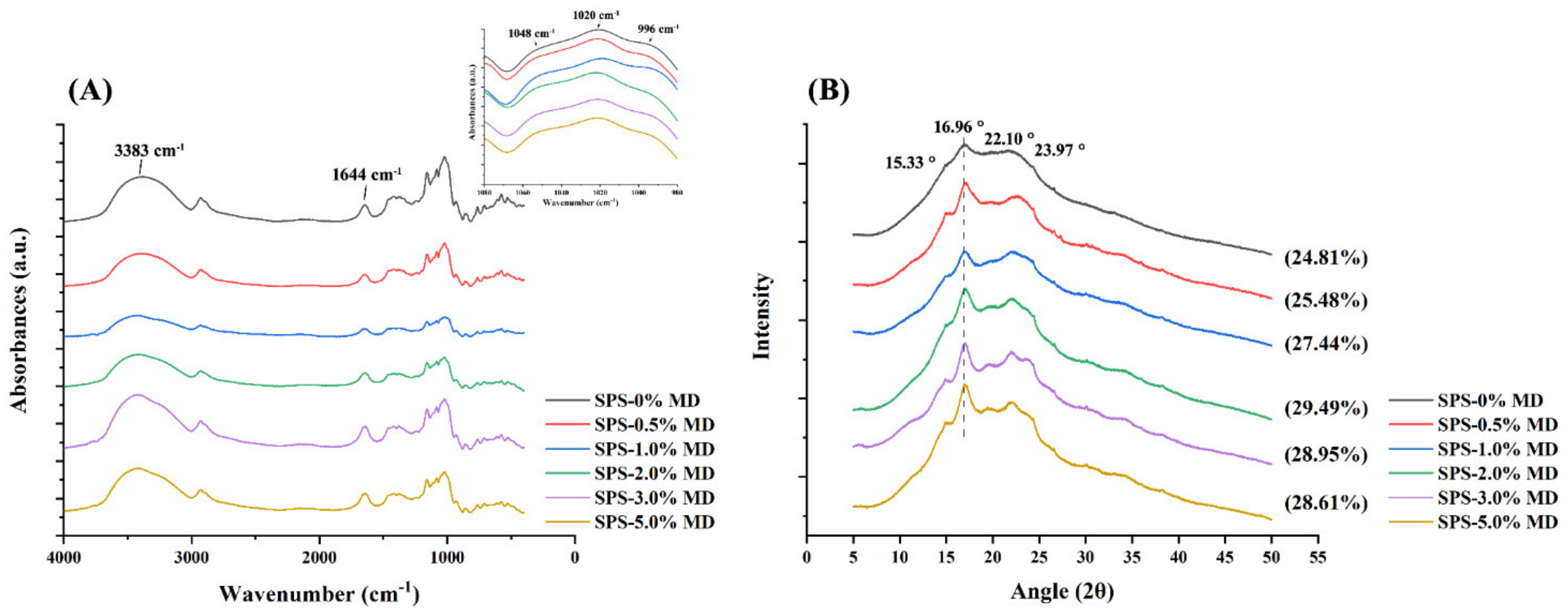 Foods 11 04082 g001 Foods 11 04082 g001