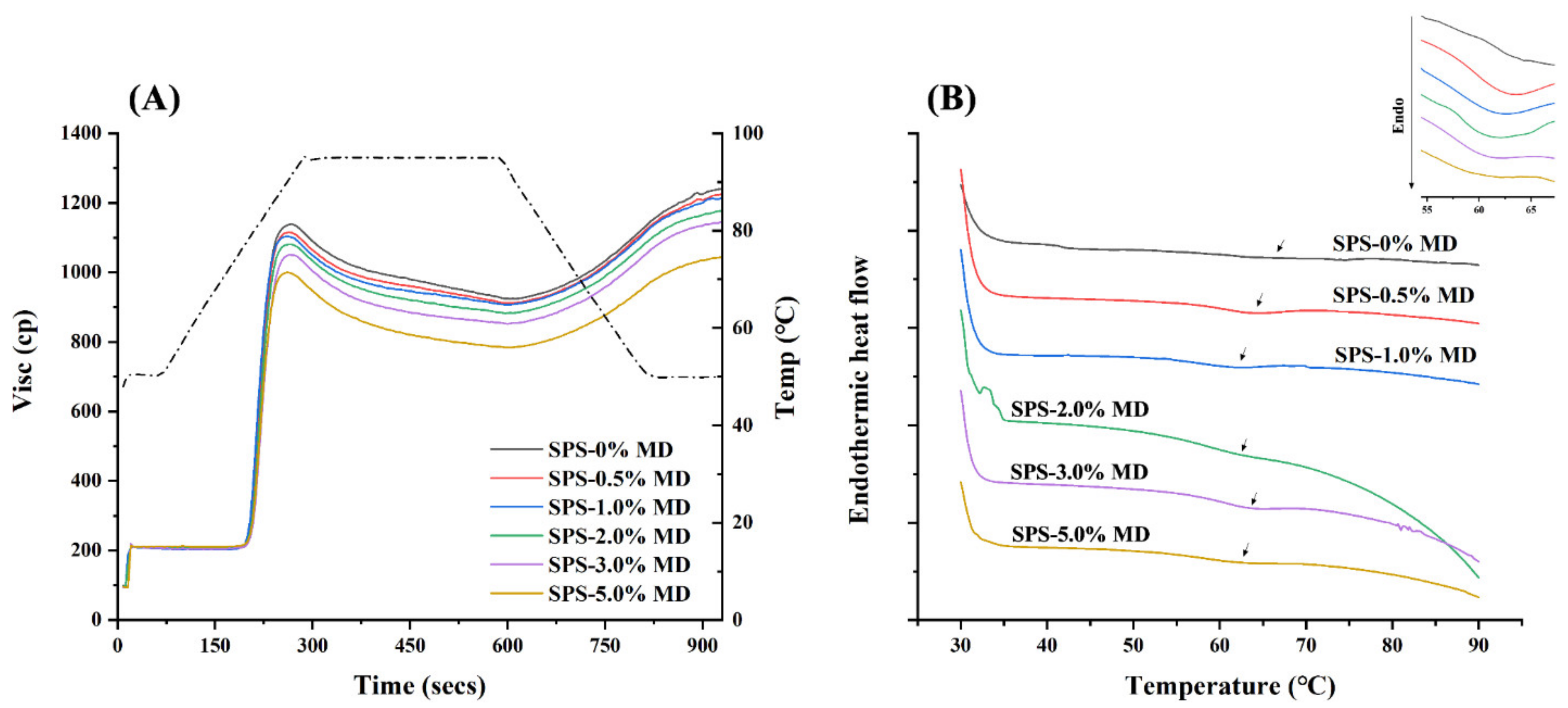 Foods 11 04082 g002 Foods 11 04082 g002
