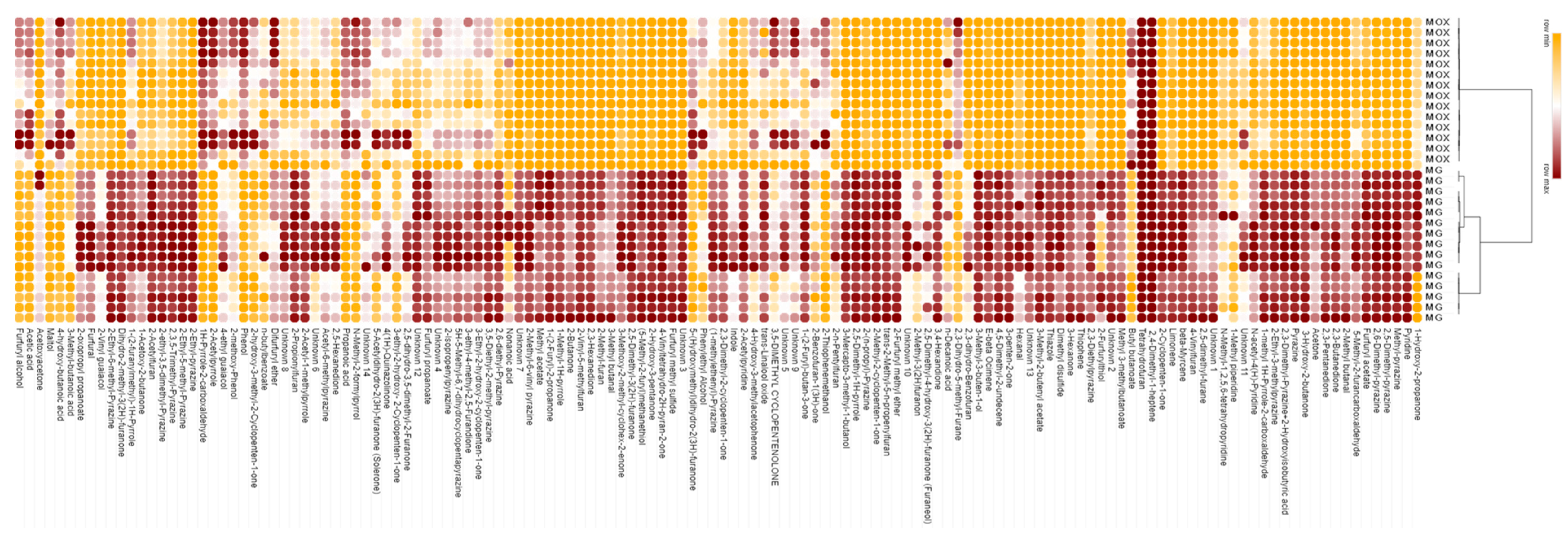 Foods 11 04083 g001 Foods 11 04083 g001