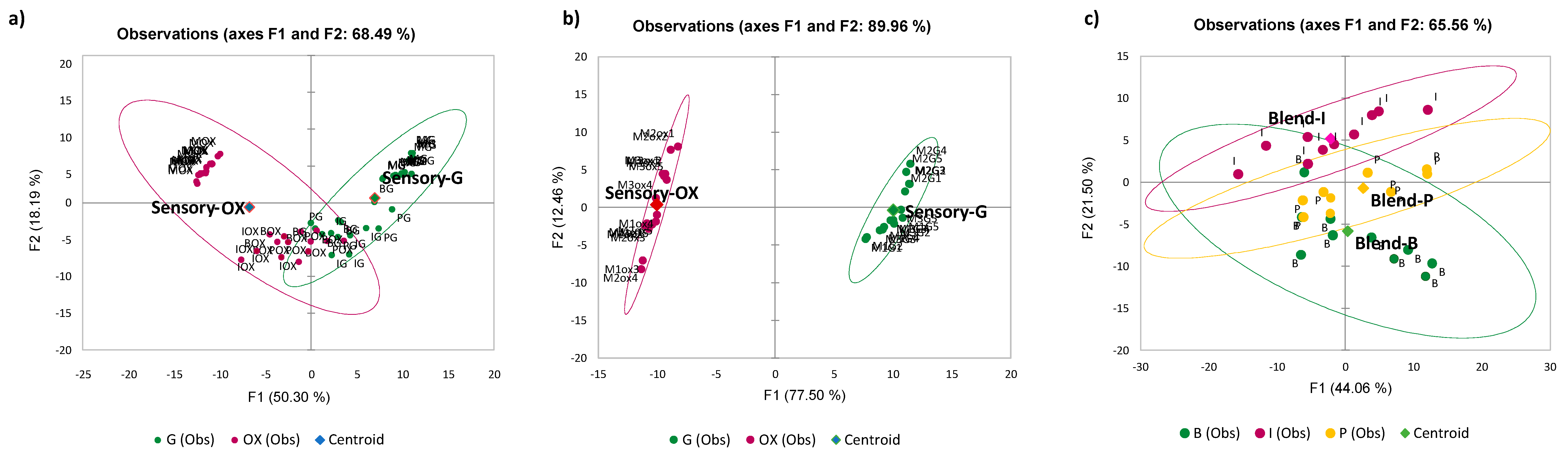 Foods 11 04083 g002 Foods 11 04083 g002