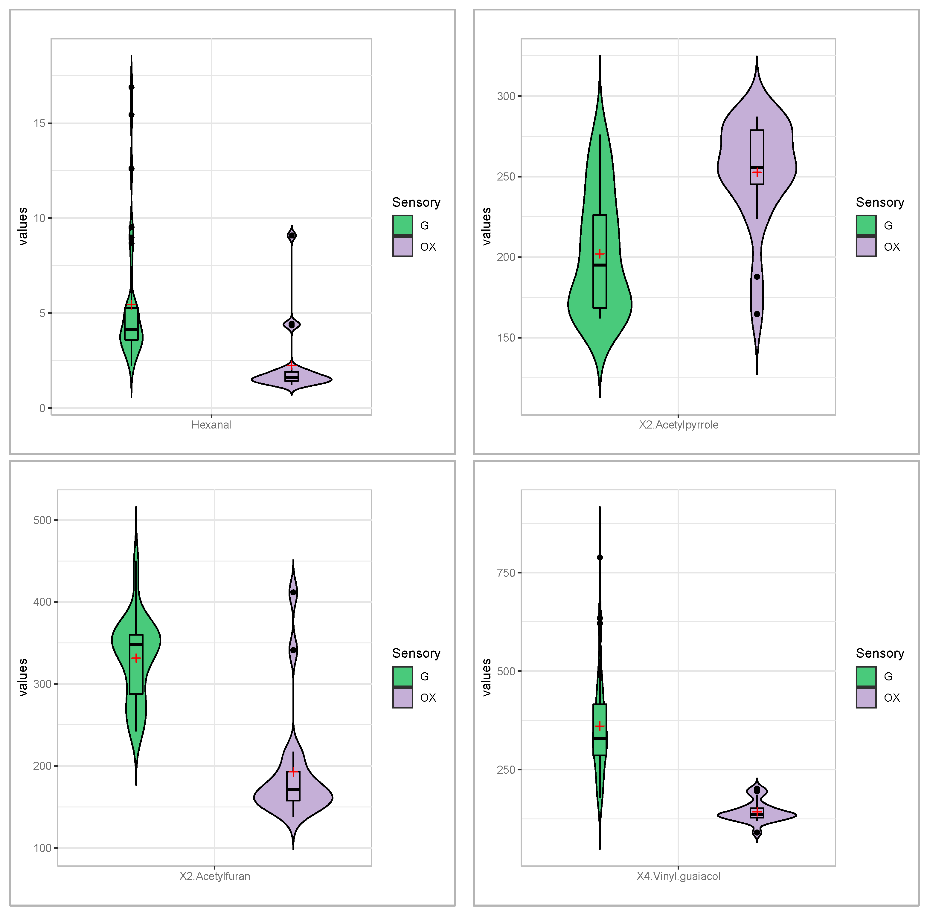 Foods 11 04083 g003 Foods 11 04083 g003