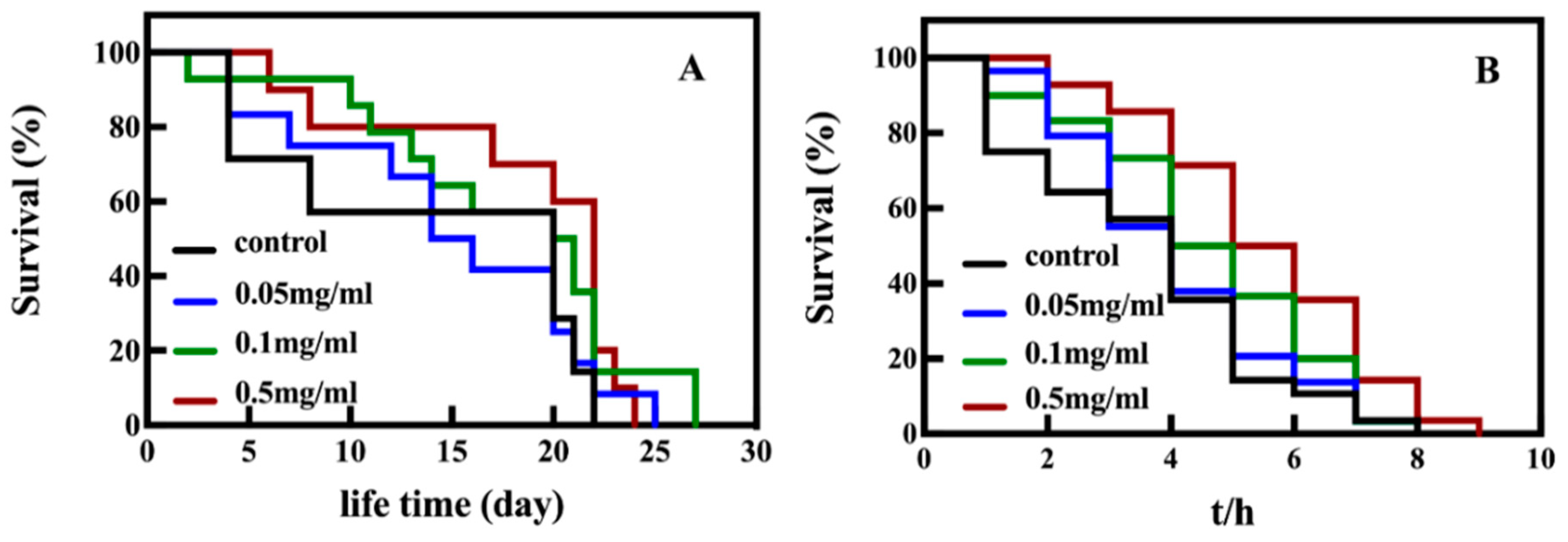 Foods 11 04084 g001 Foods 11 04084 g001