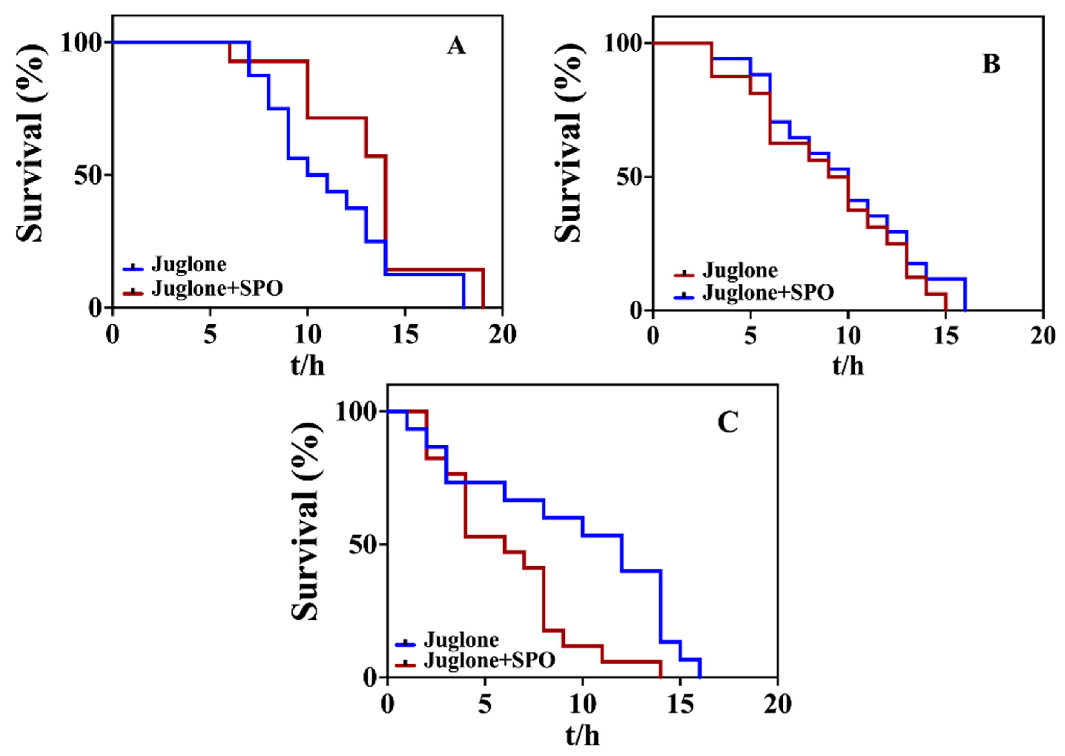 Foods 11 04084 g004 Foods 11 04084 g004