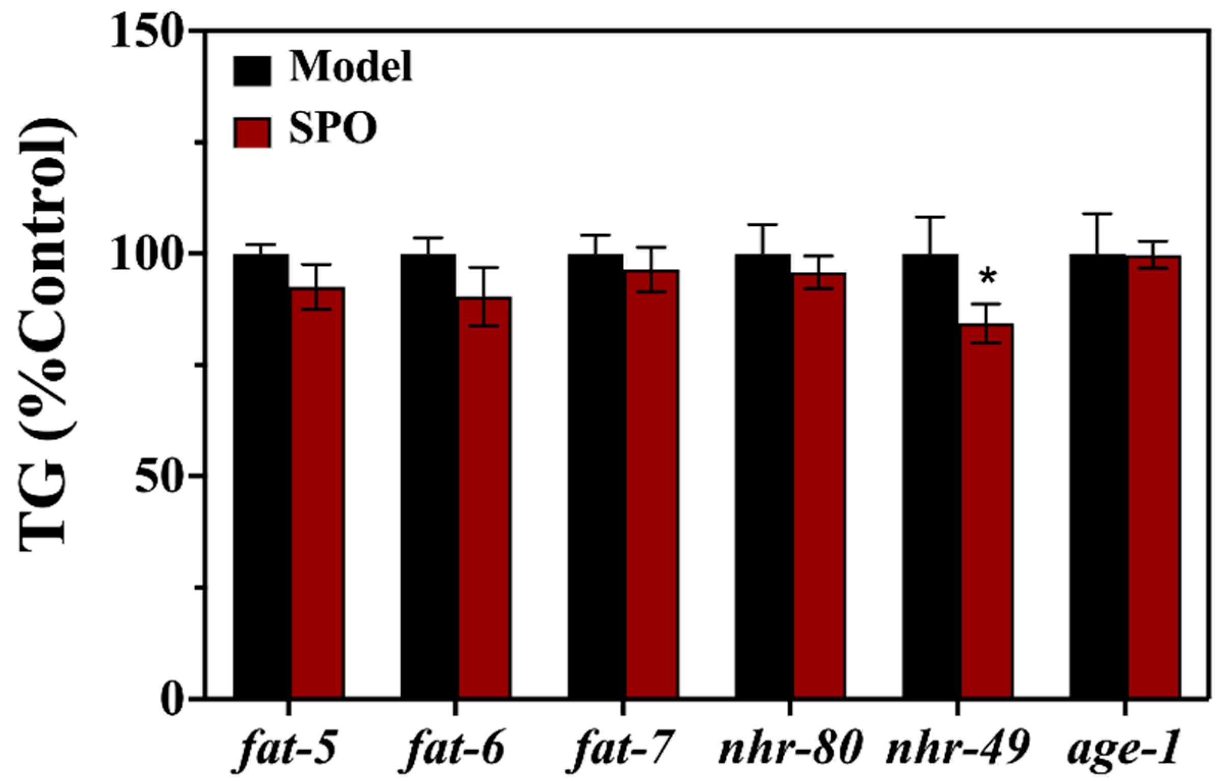 Foods 11 04084 g007 Foods 11 04084 g007