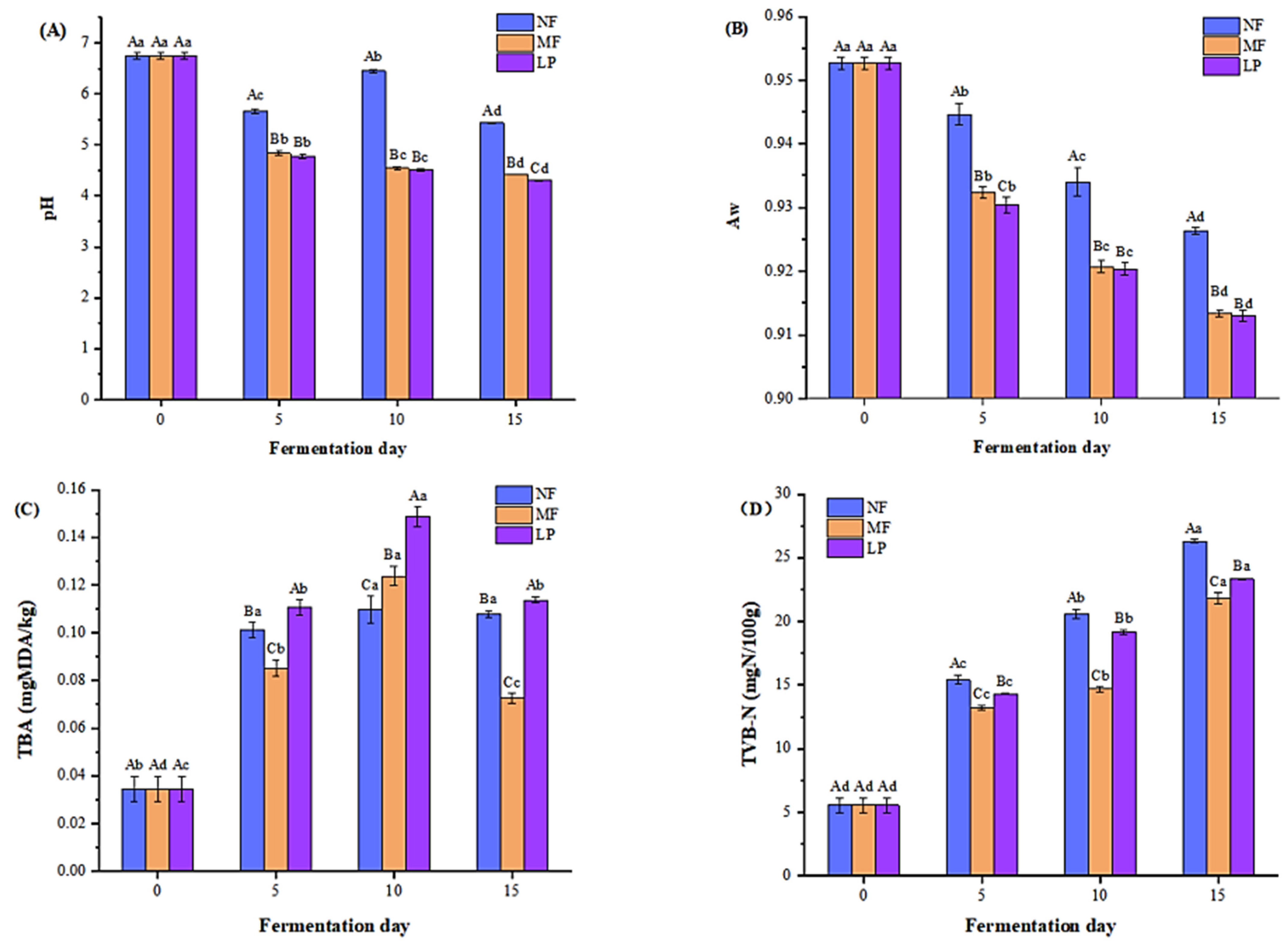 Foods 11 04085 g001 Foods 11 04085 g001