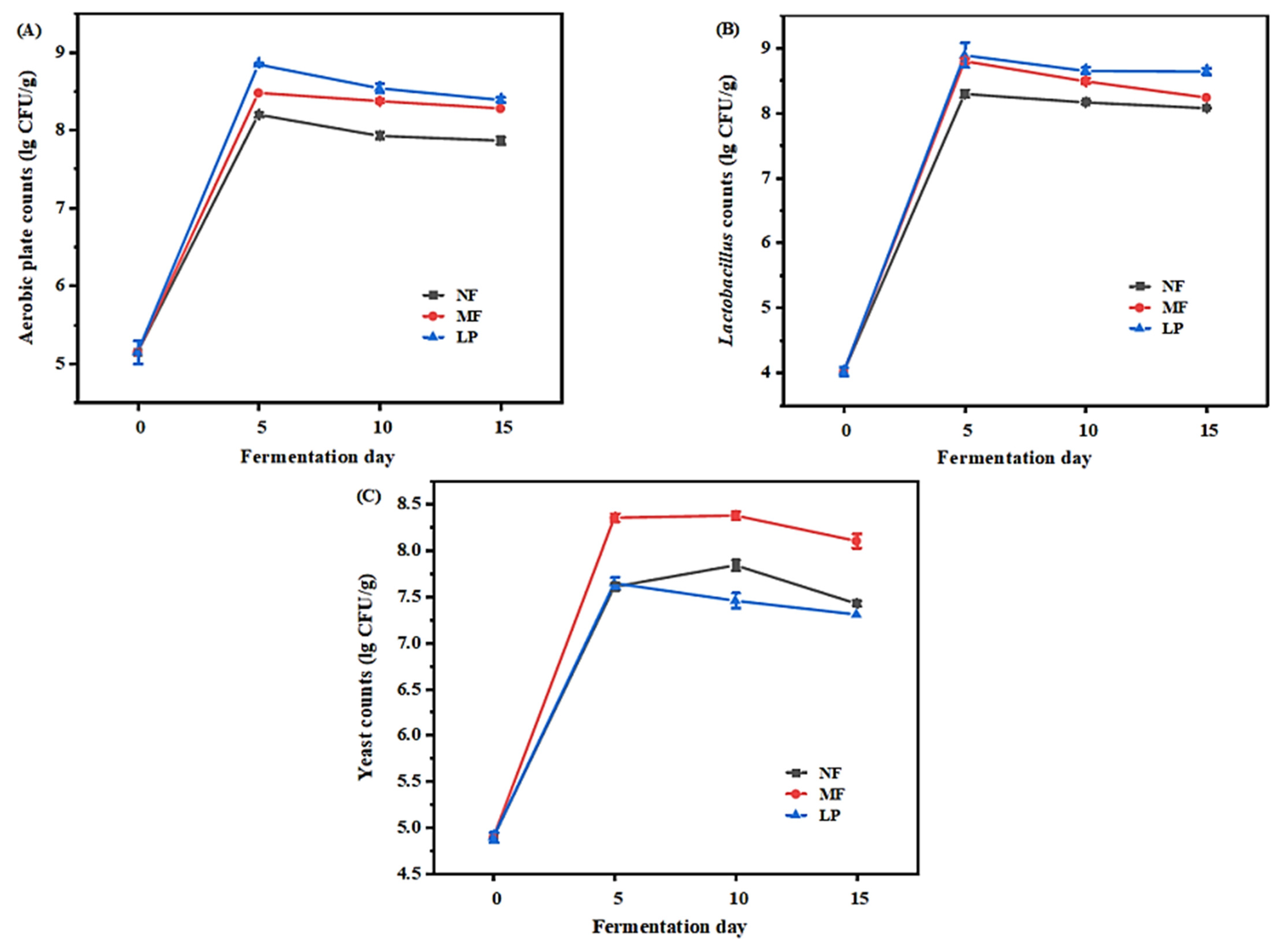 Foods 11 04085 g002 Foods 11 04085 g002