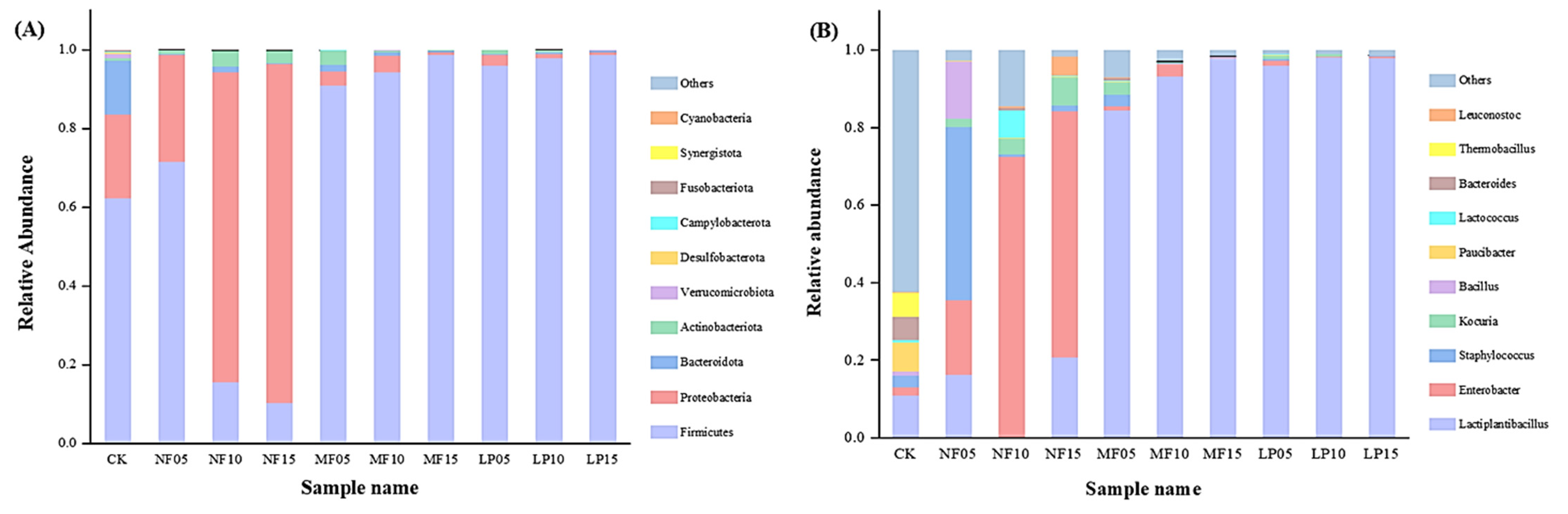 Foods 11 04085 g003 Foods 11 04085 g003