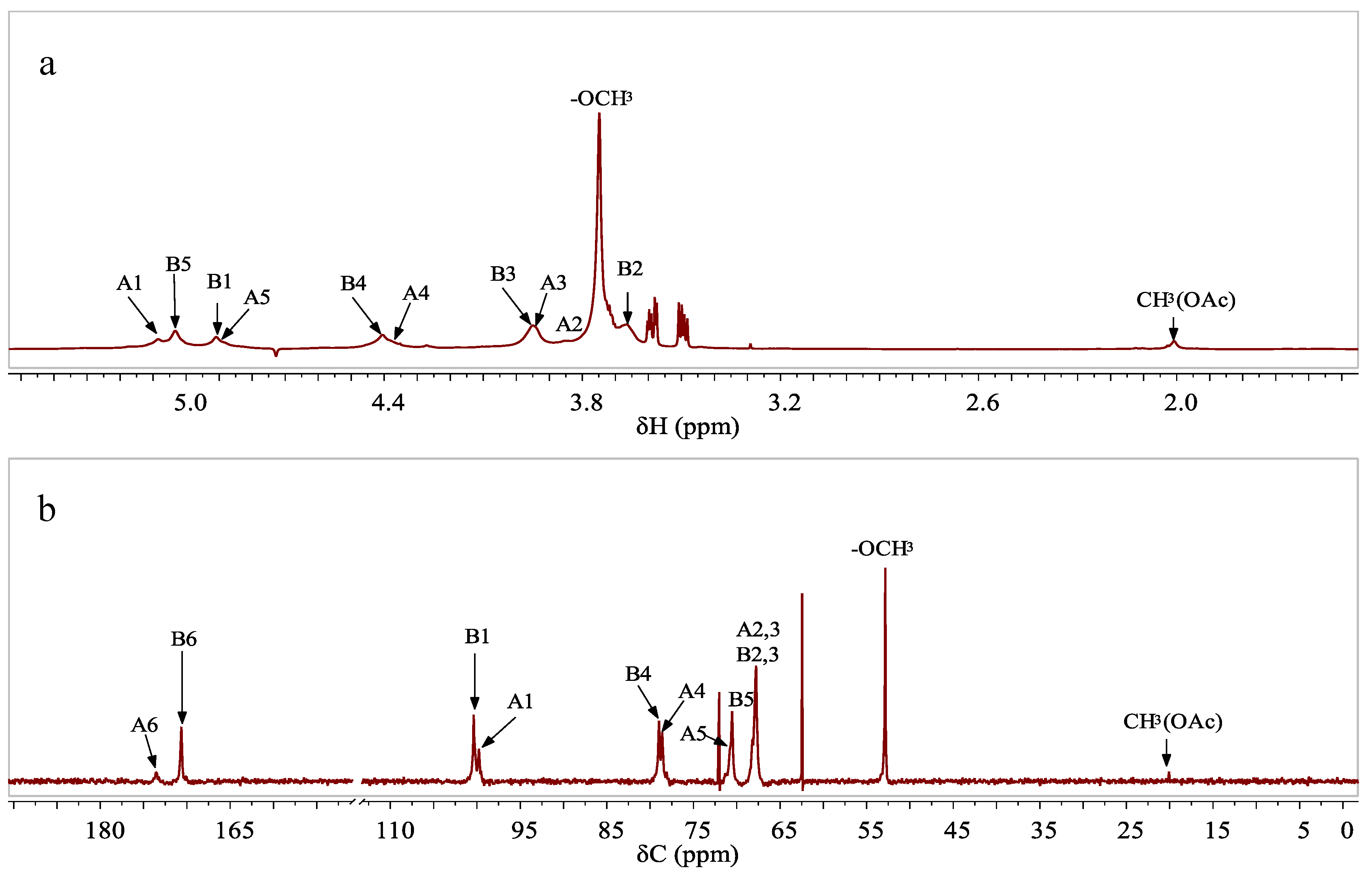 Foods 11 04087 g001 Foods 11 04087 g001
