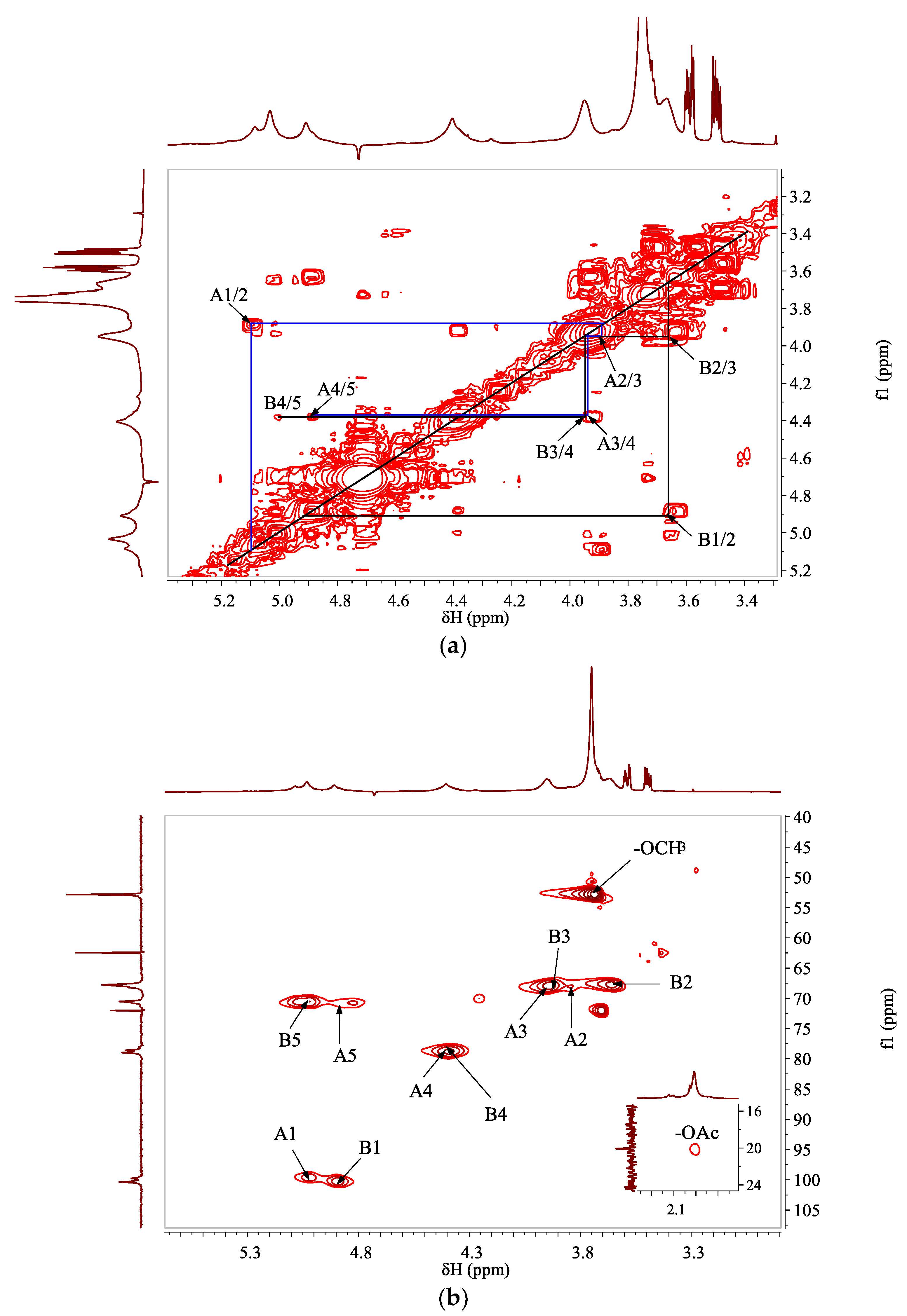Foods 11 04087 g002 Foods 11 04087 g002