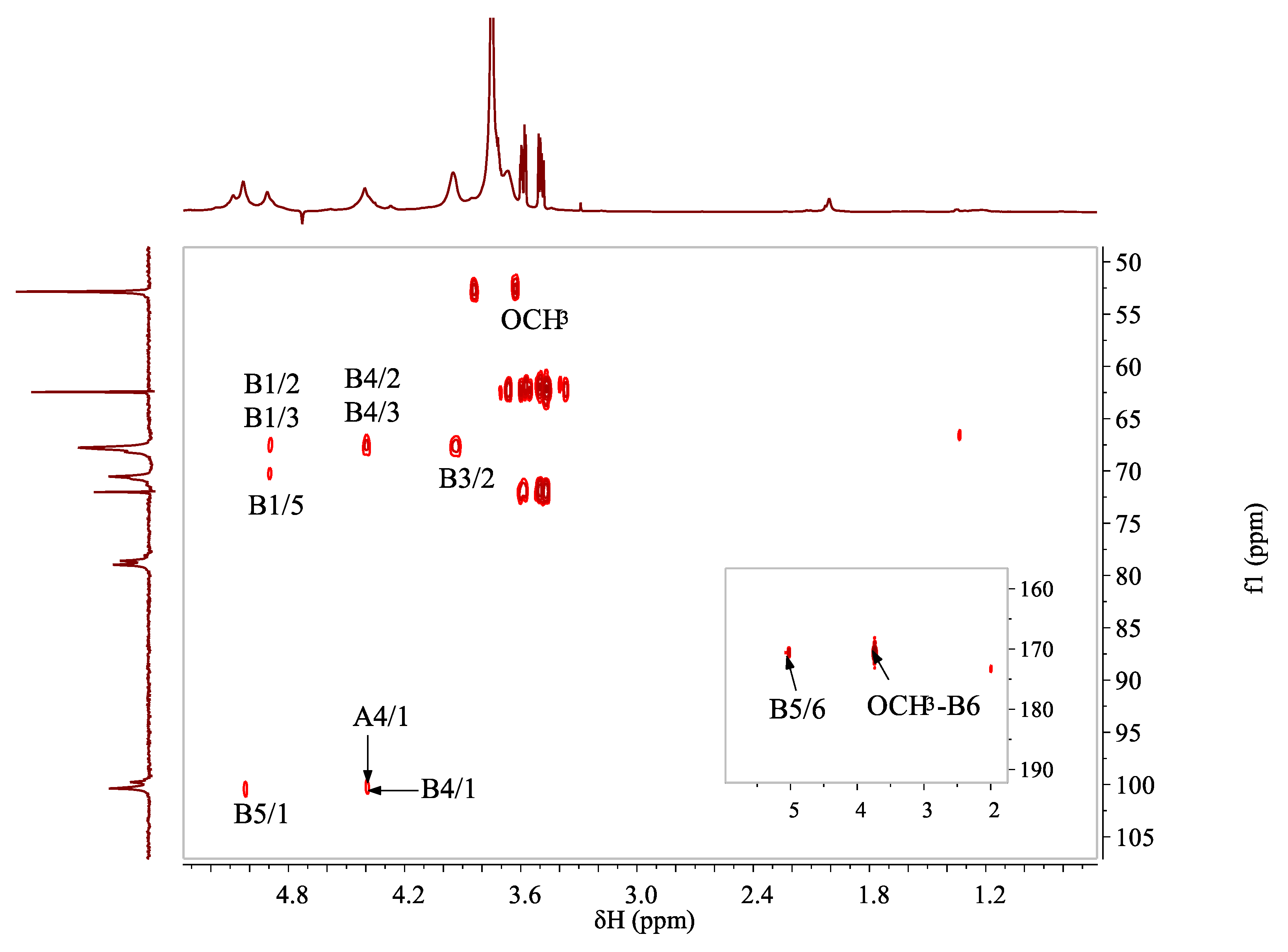 Foods 11 04087 g003 Foods 11 04087 g003