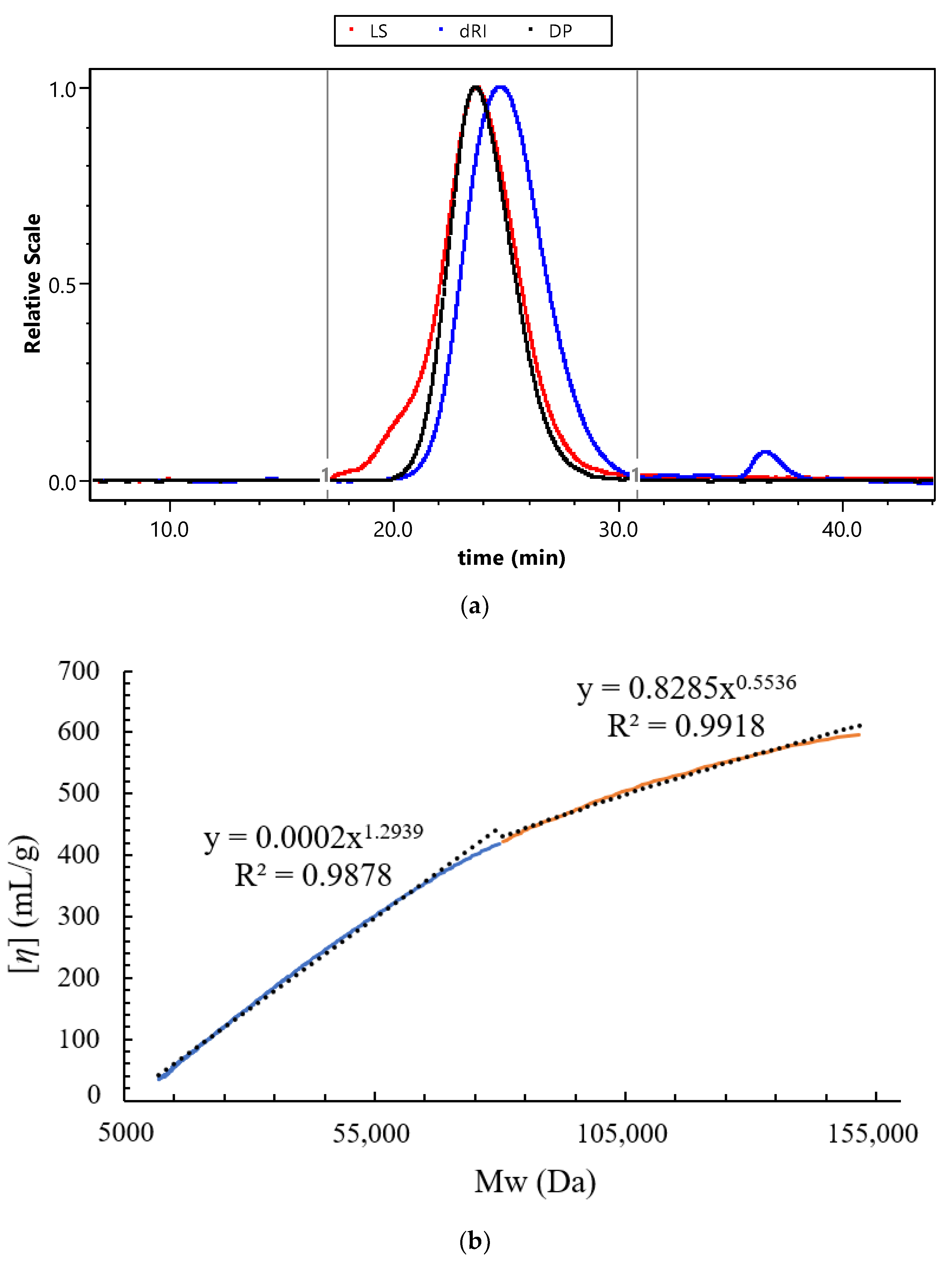 Foods 11 04087 g004 Foods 11 04087 g004