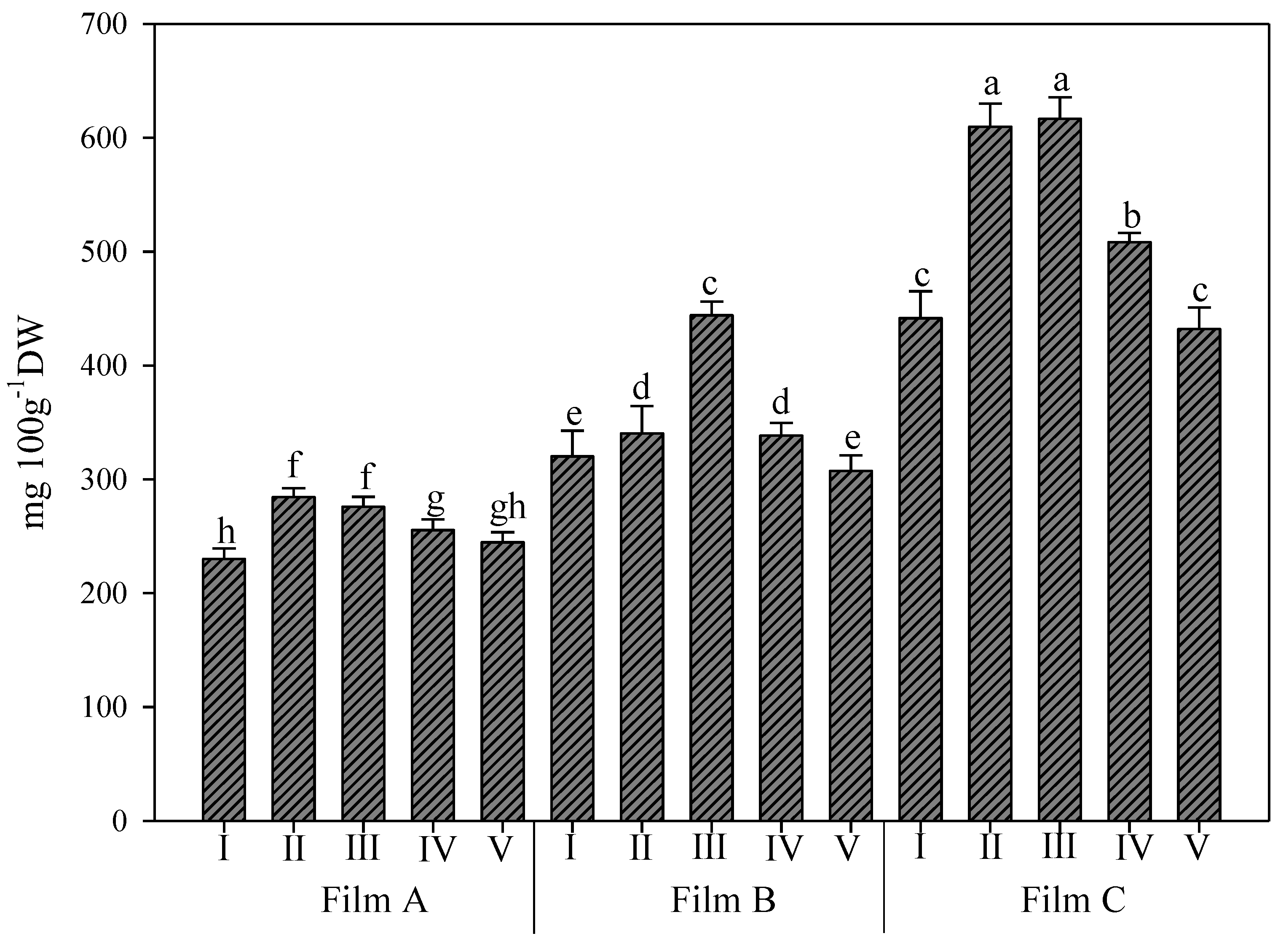Foods 11 04093 g003 Foods 11 04093 g003