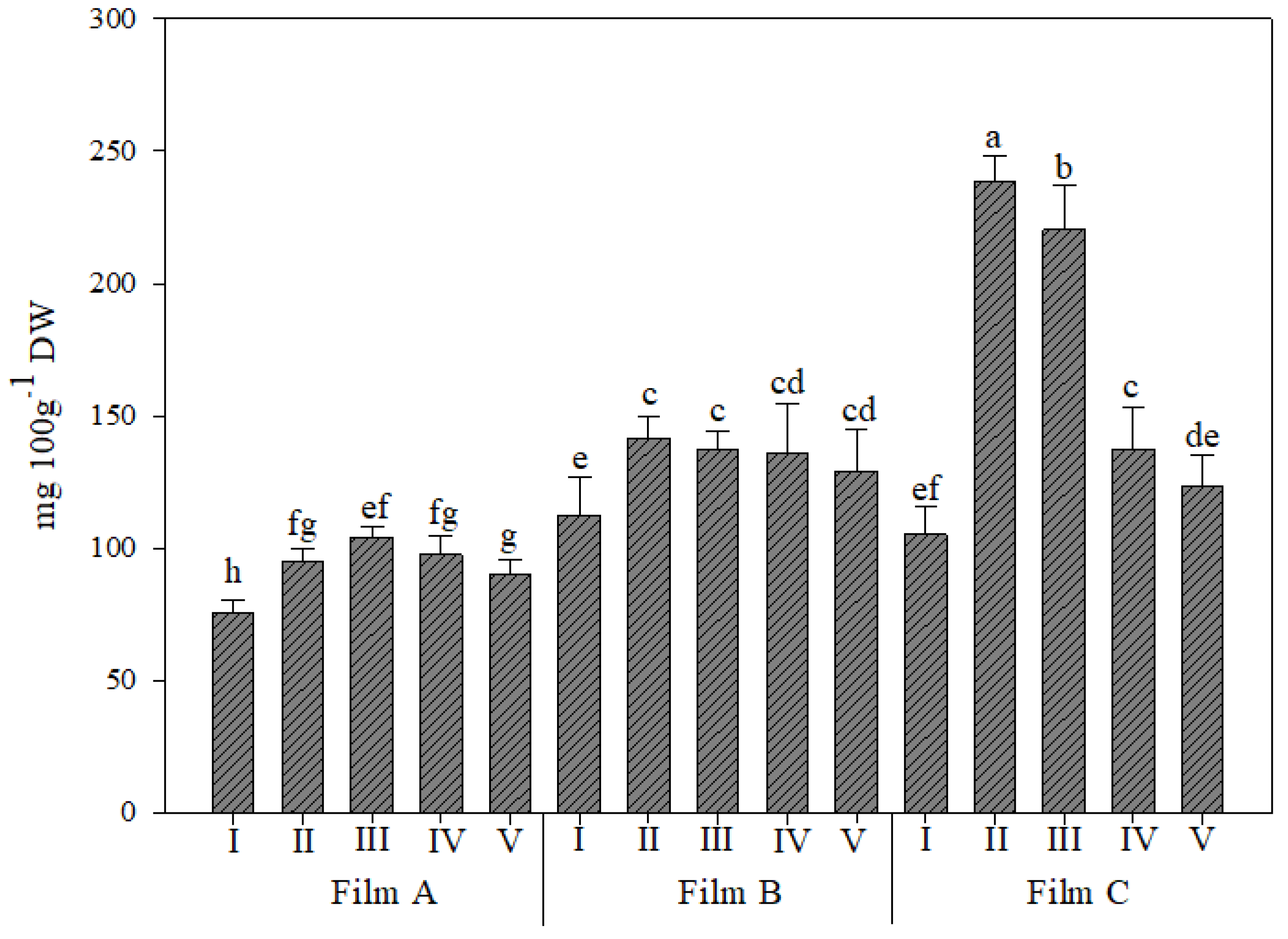 Foods 11 04093 g004 Foods 11 04093 g004