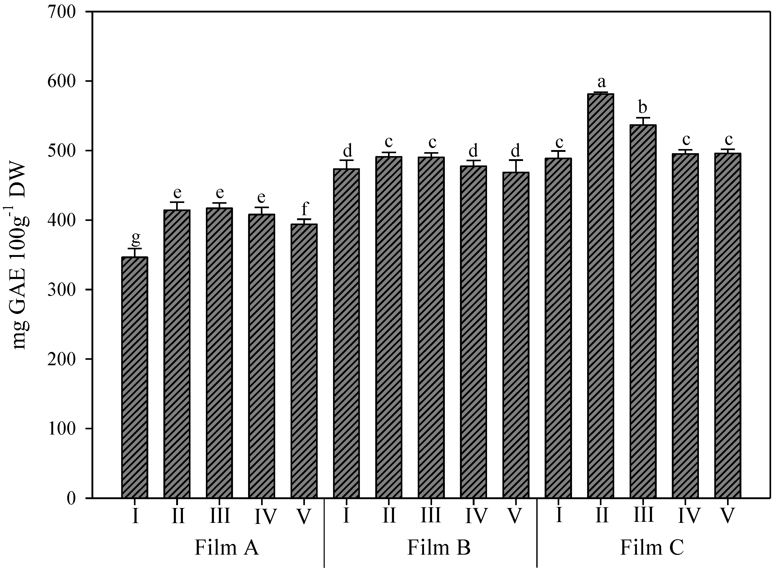 Foods 11 04093 g005 Foods 11 04093 g005