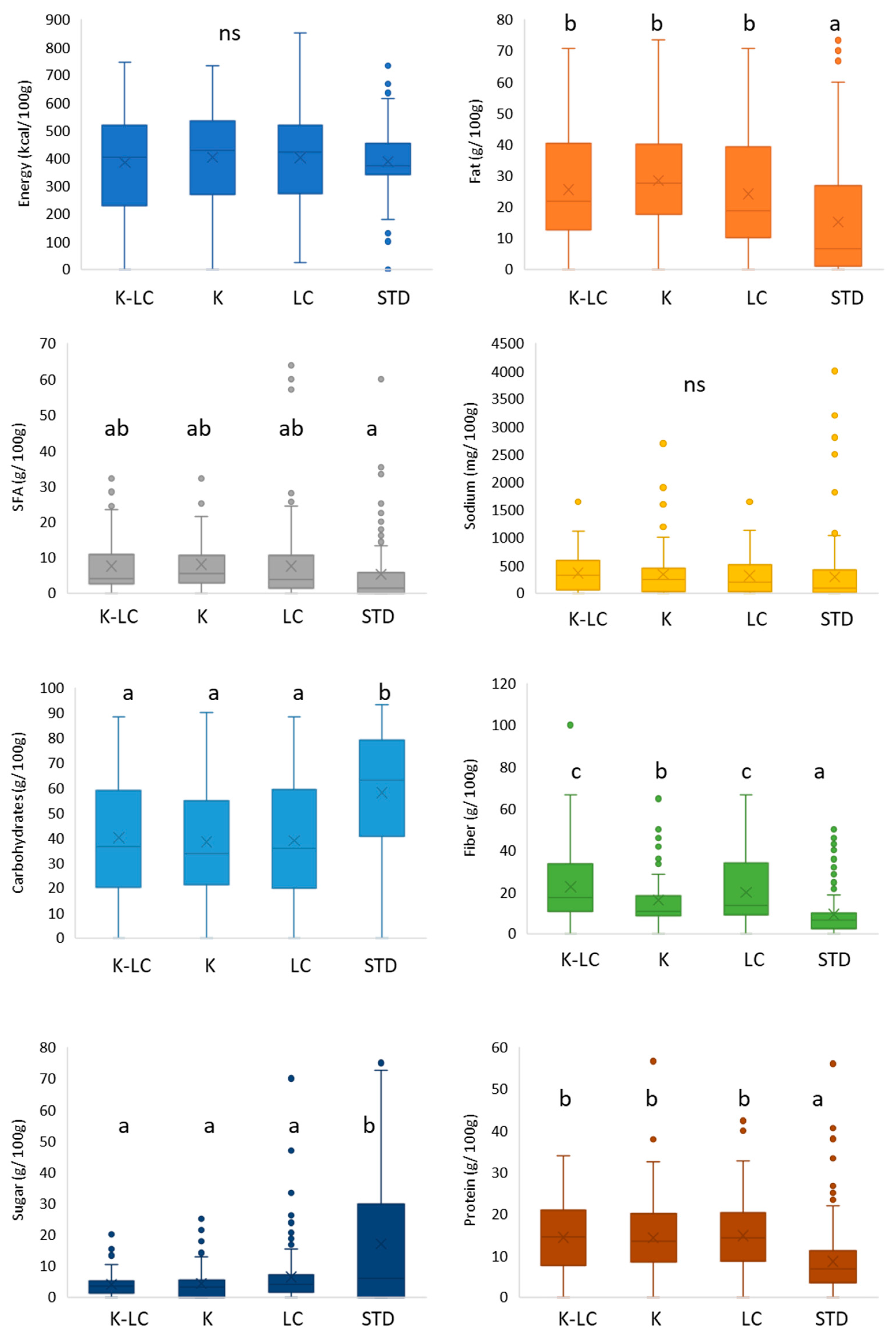 Foods 11 04095 g002 Foods 11 04095 g002