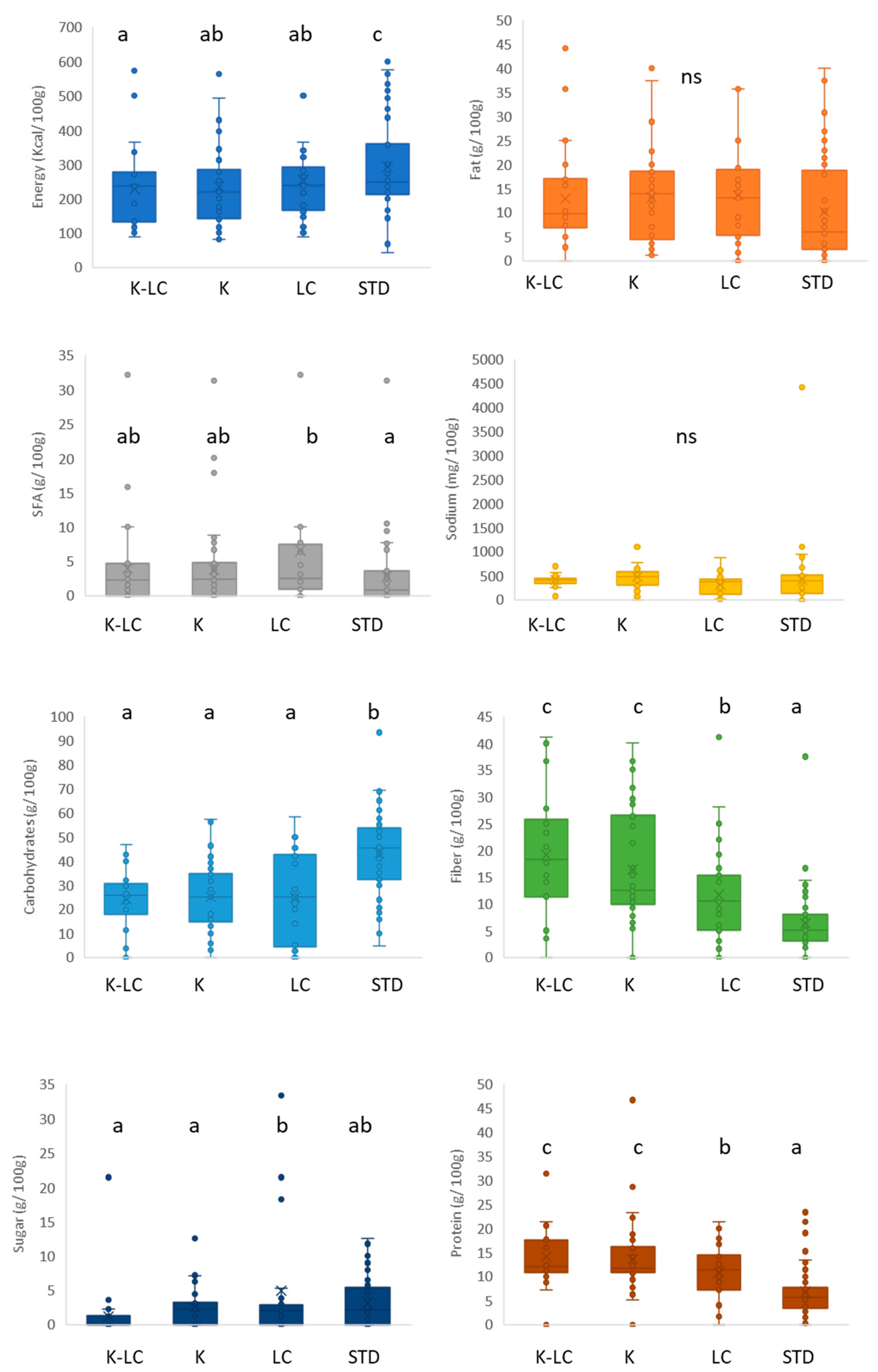 Foods 11 04095 g003 Foods 11 04095 g003
