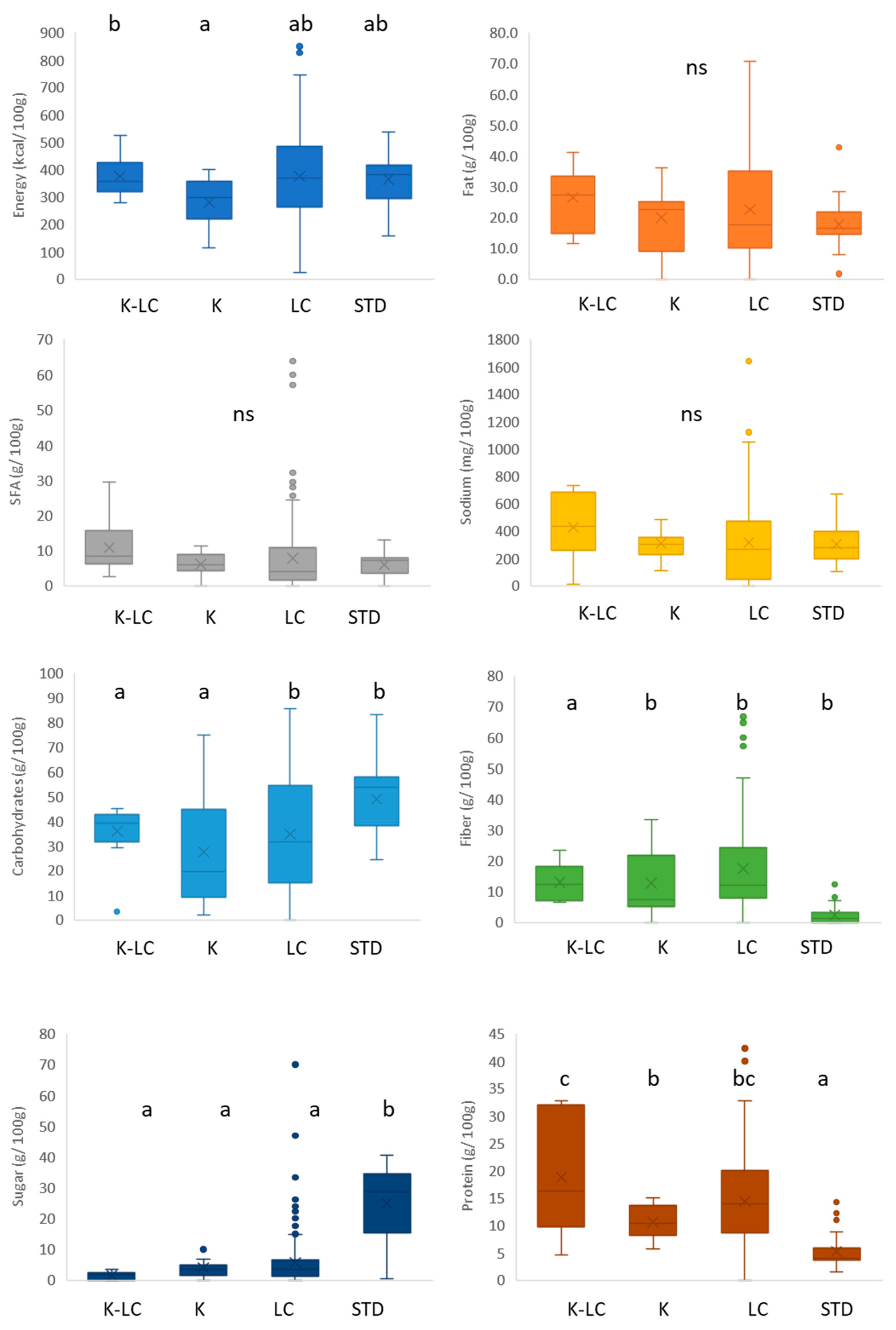 Foods 11 04095 g004 Foods 11 04095 g004
