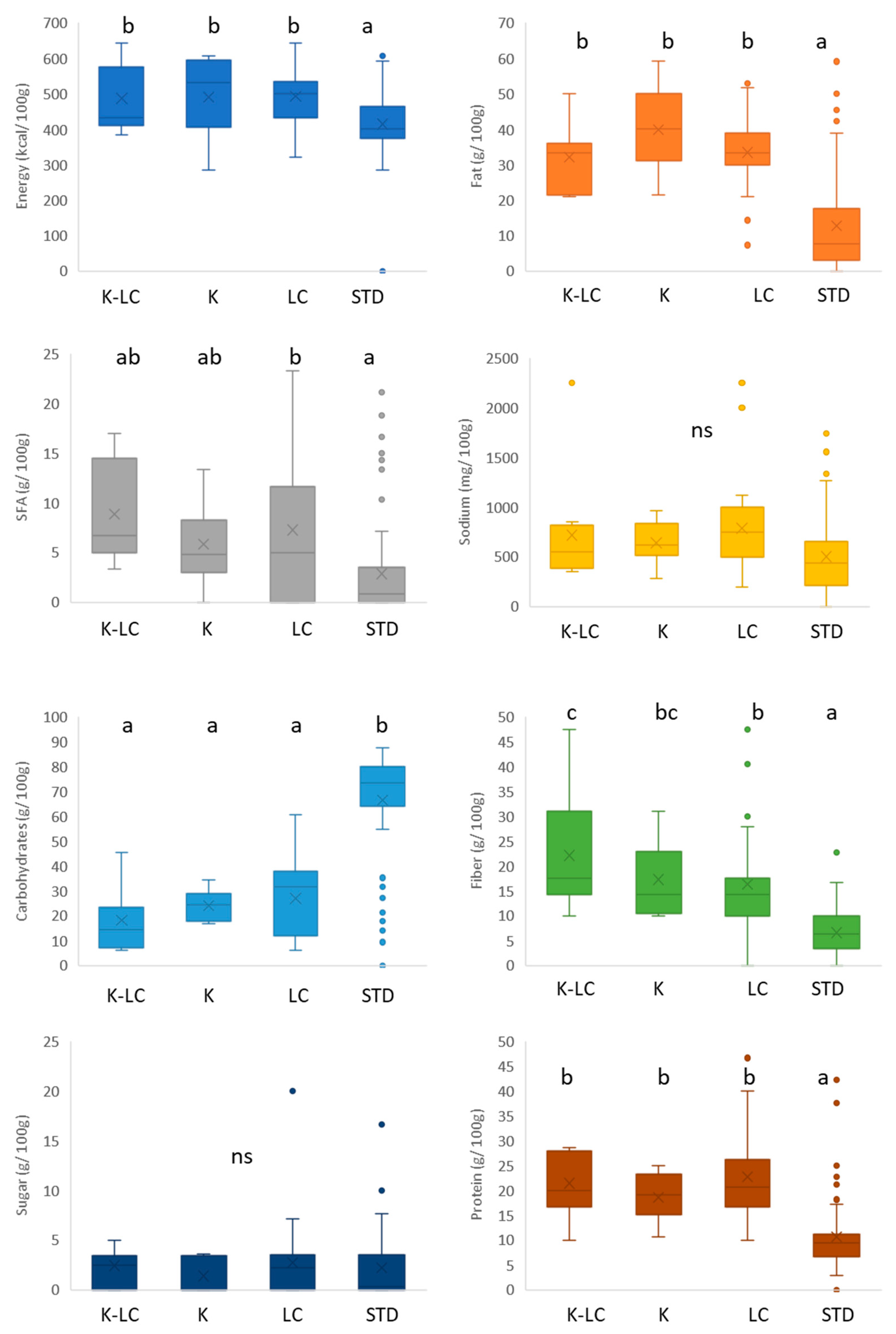 Foods 11 04095 g005 Foods 11 04095 g005