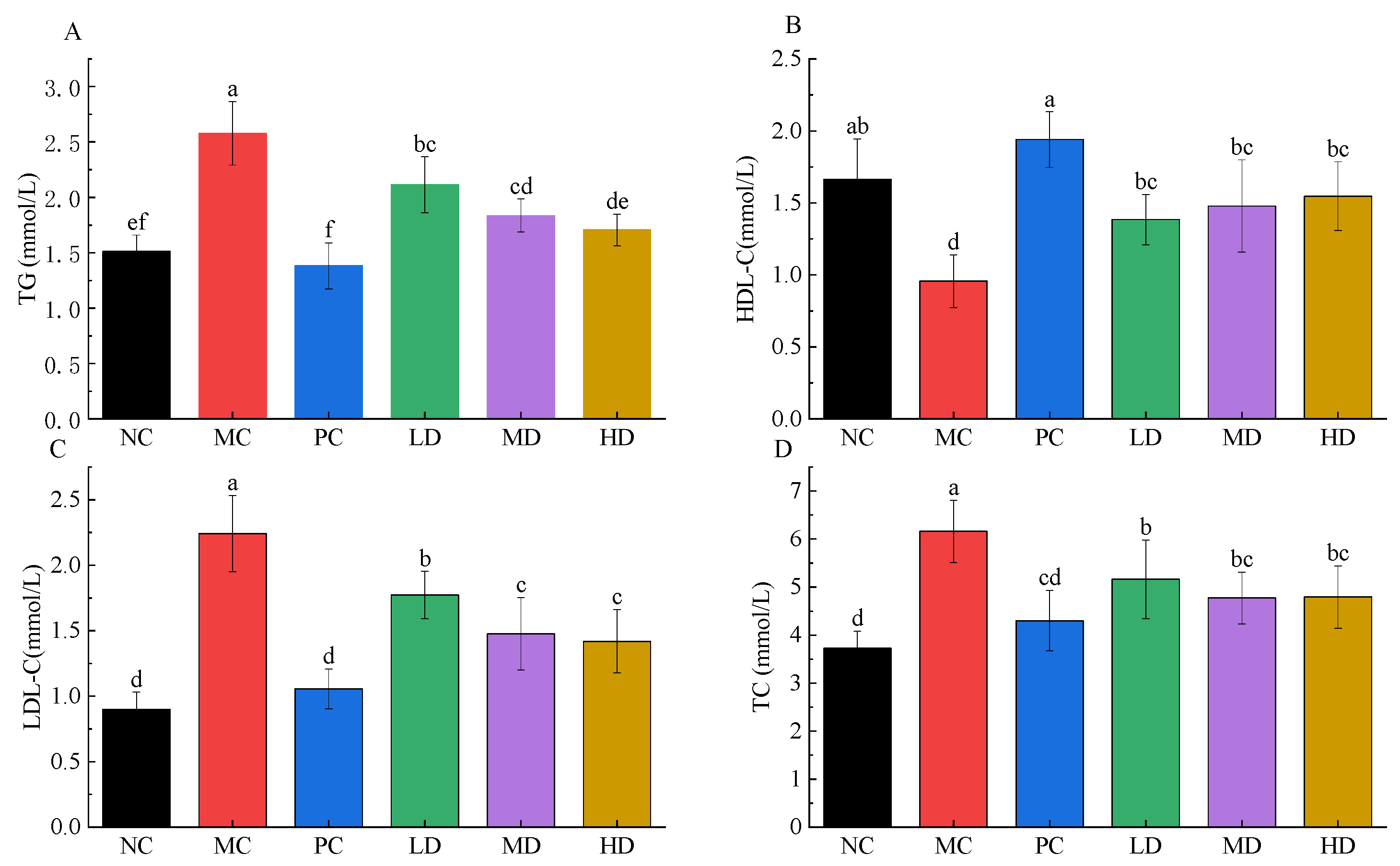 Foods 11 04108 g003 Foods 11 04108 g003