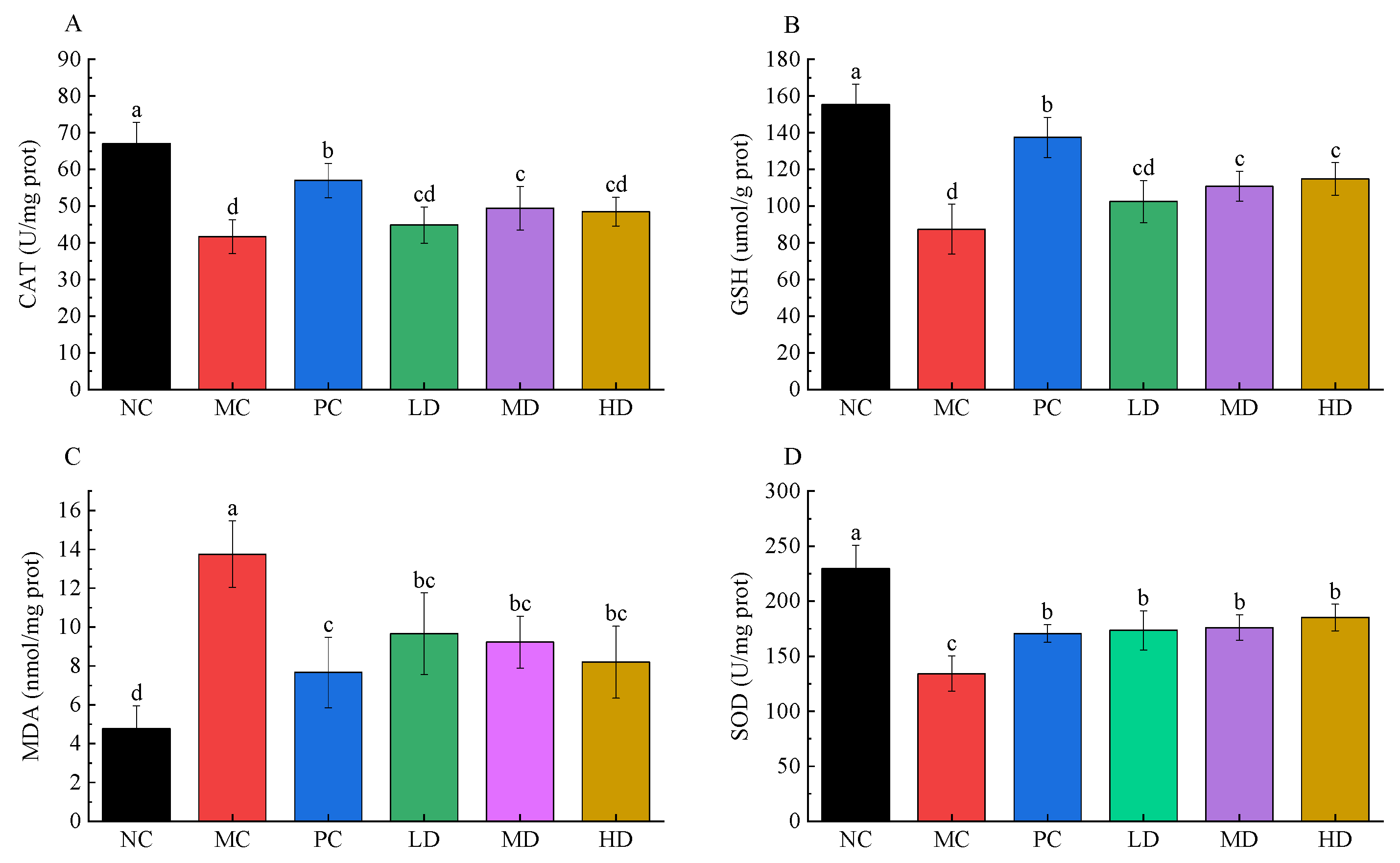 Foods 11 04108 g004 Foods 11 04108 g004