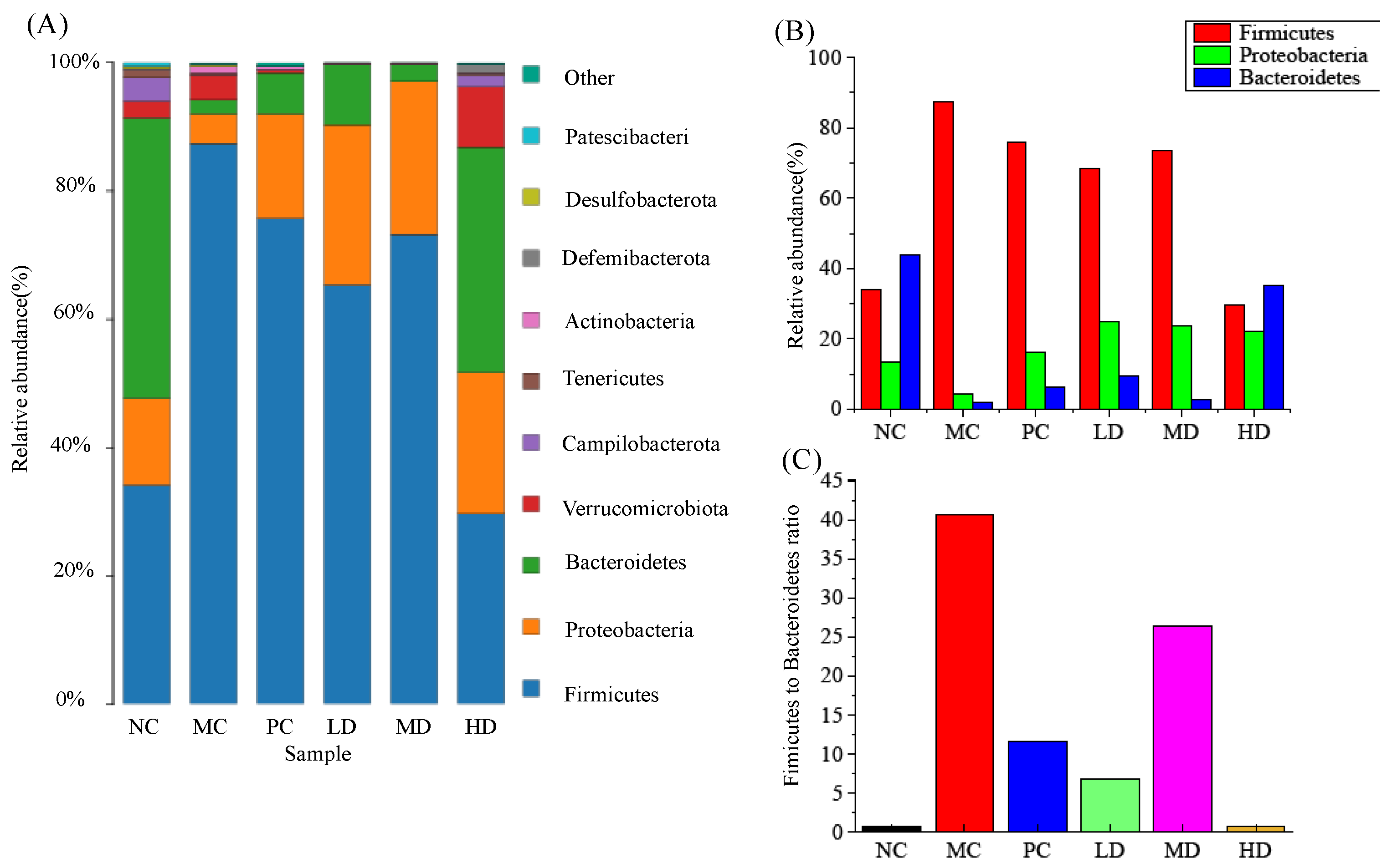 Foods 11 04108 g007 Foods 11 04108 g007