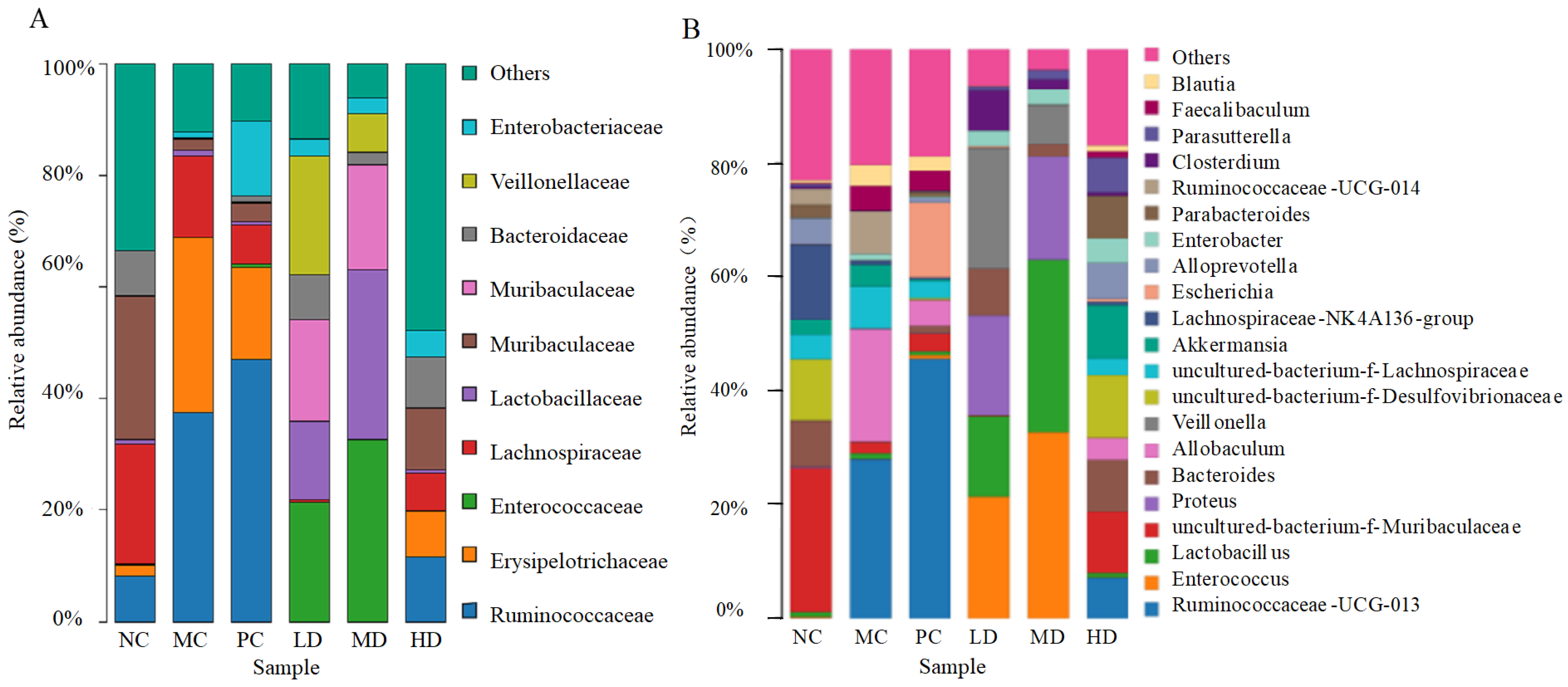 Foods 11 04108 g008 Foods 11 04108 g008
